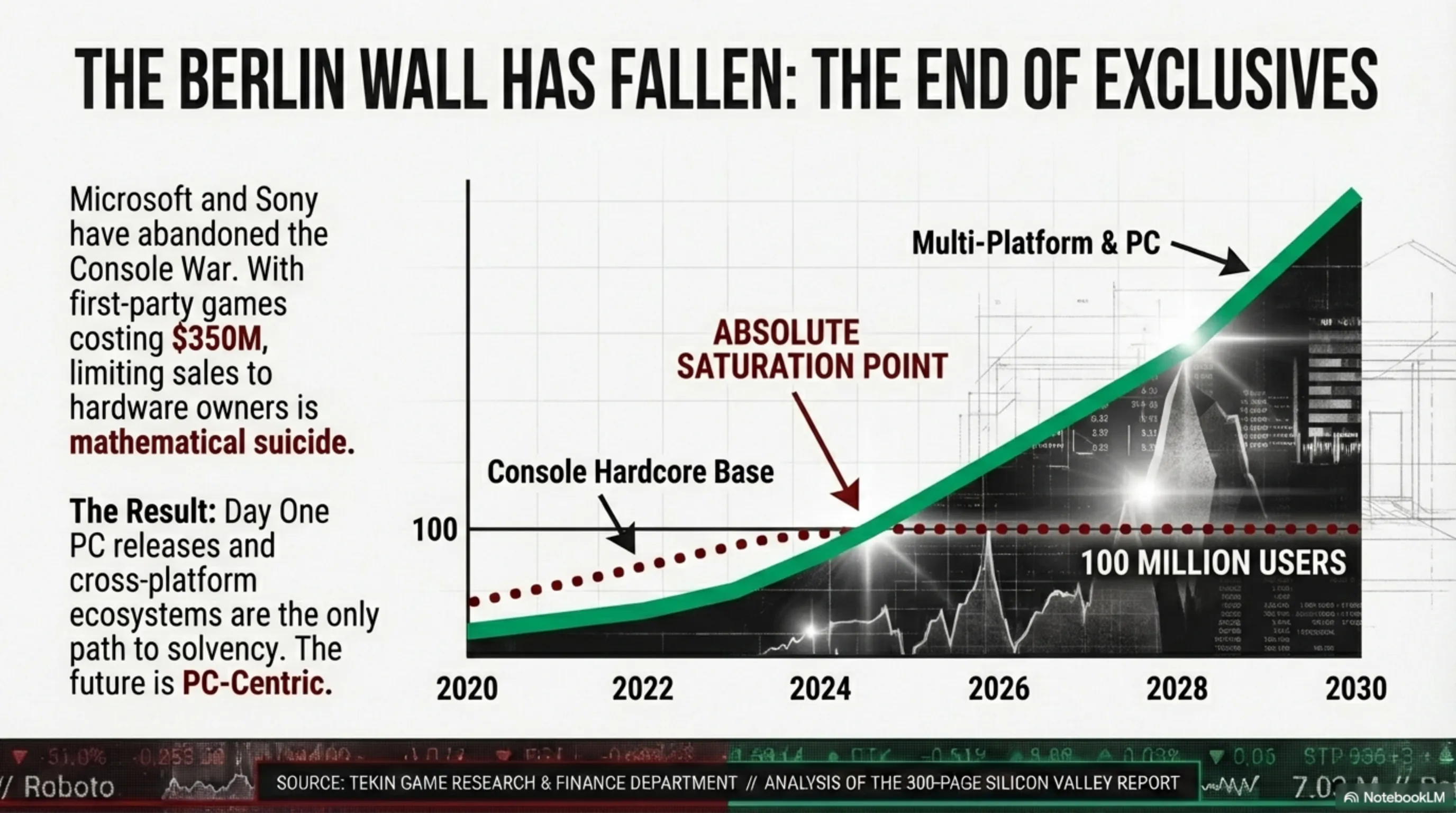Video Game Economy 2026 Exhibit 1