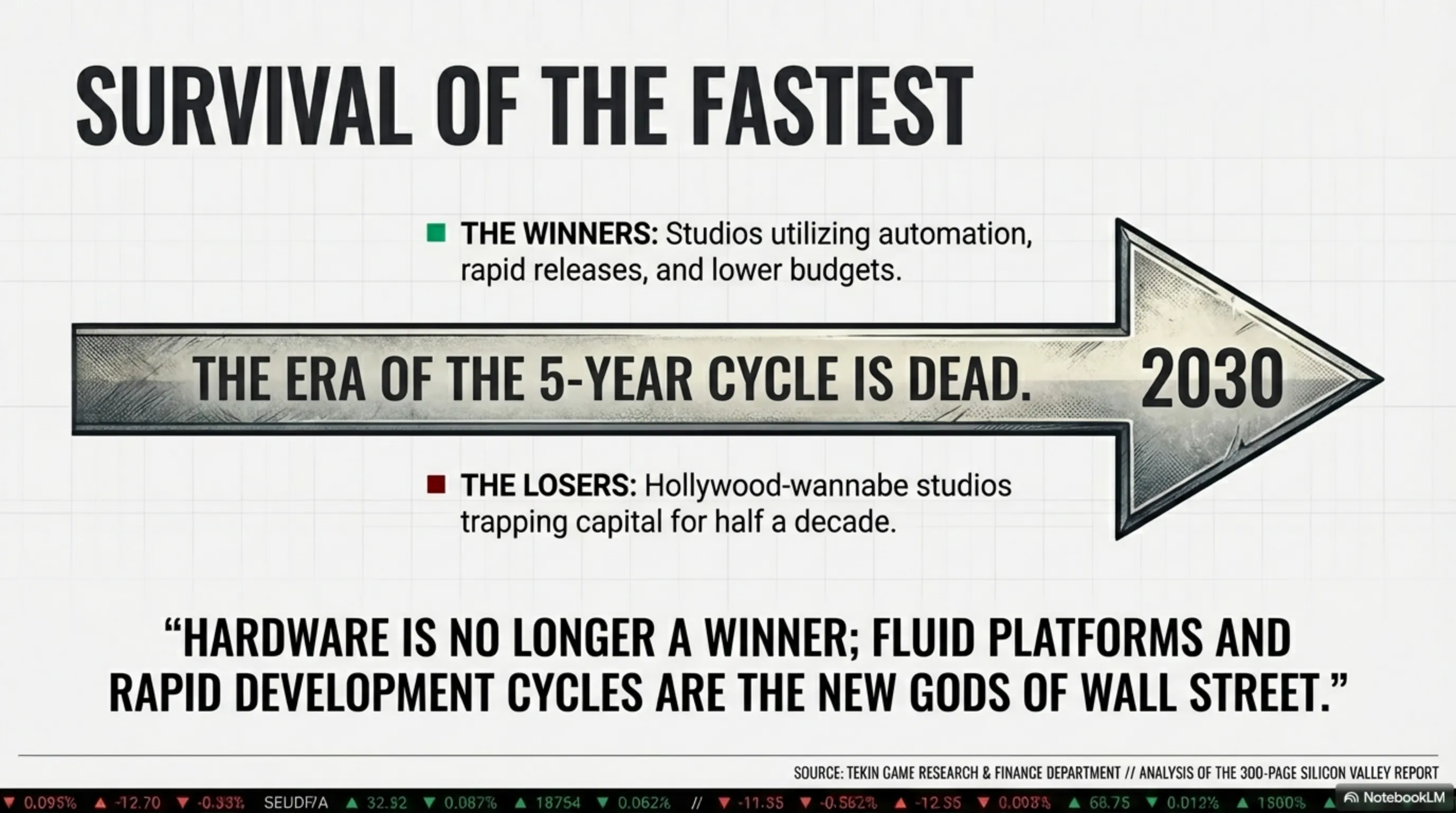 Video Game Economy 2026 Exhibit 5