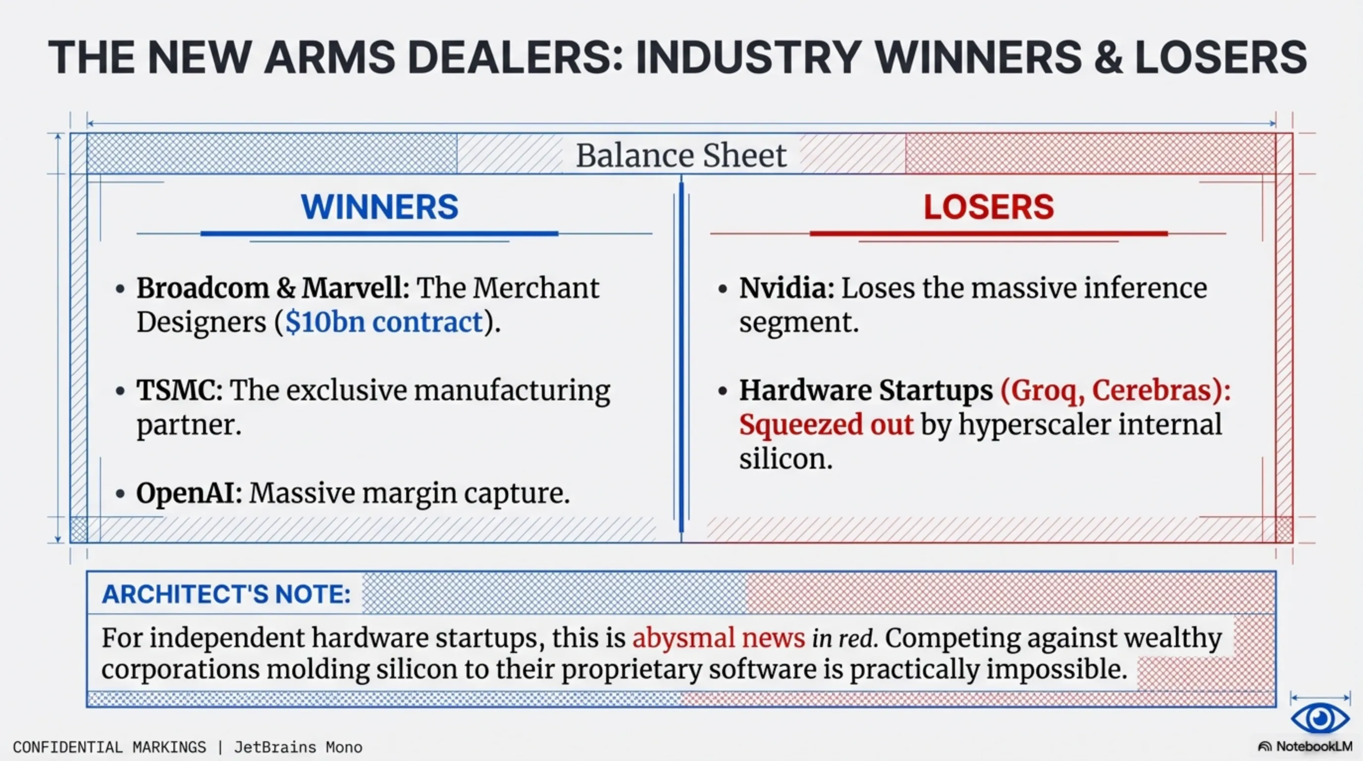 OpenAI Titan Gallery 2