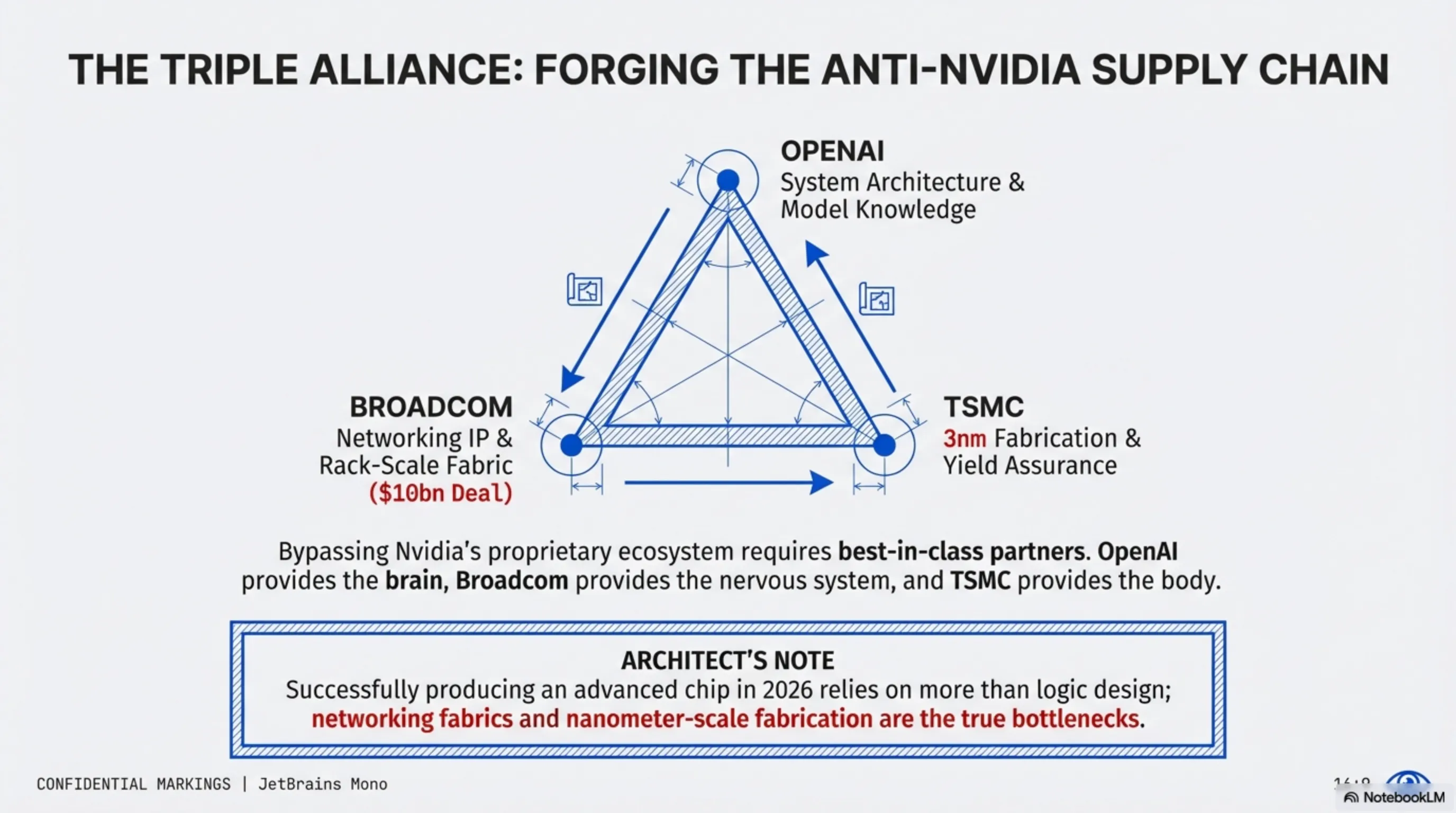 OpenAI Titan Gallery 3