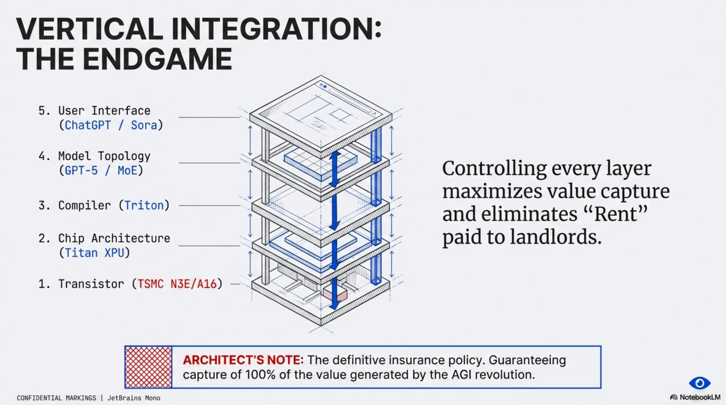 OpenAI Titan Gallery 4