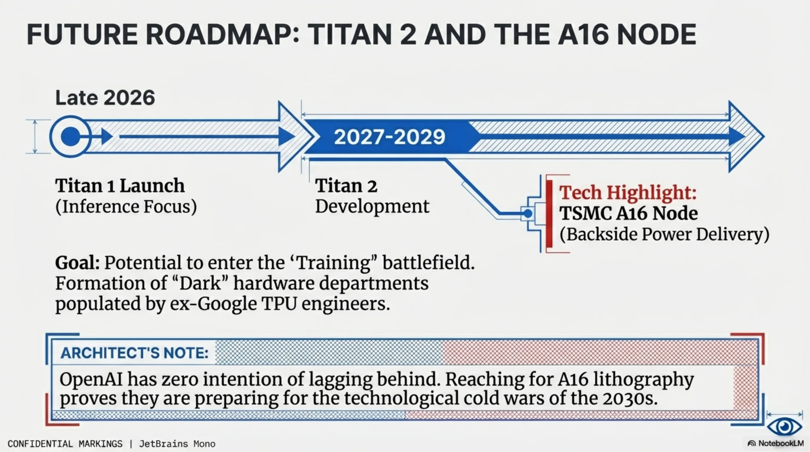 OpenAI Titan Gallery 5