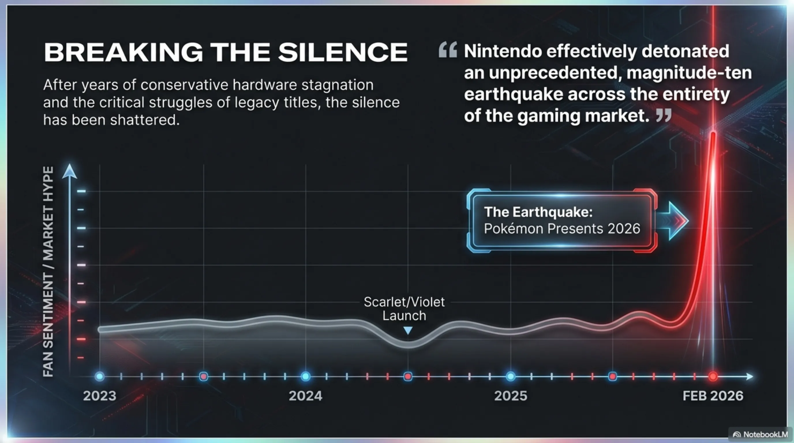 Pokémon Winds and Waves Showcase 4