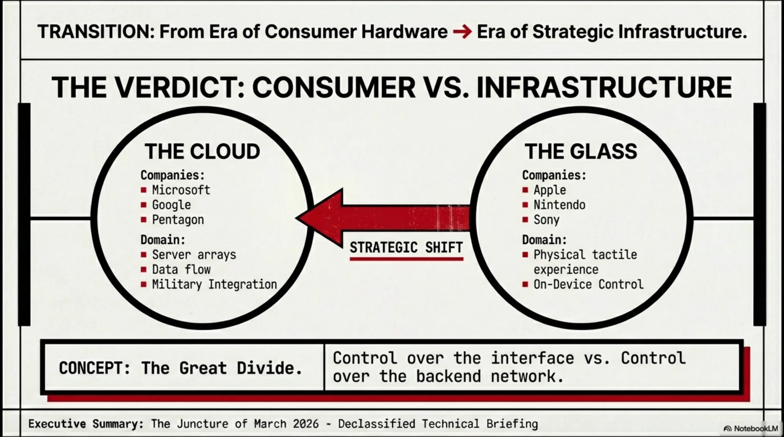 Apple Silicon Roadmap 2026