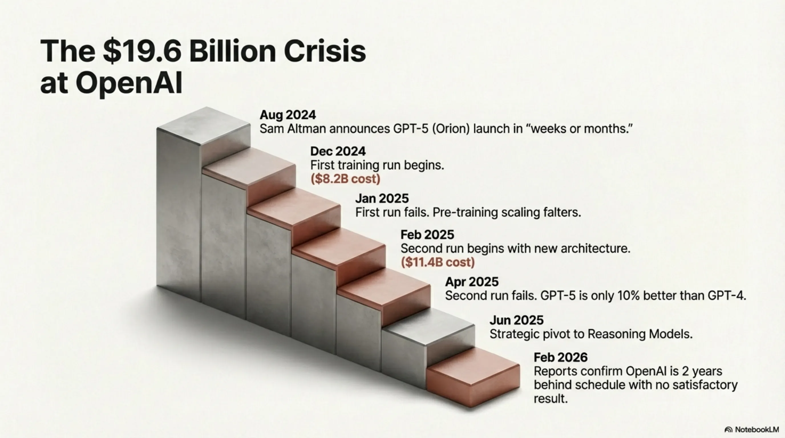 Perplexity vs GPT-5 Exhibit Phase 2 - 1