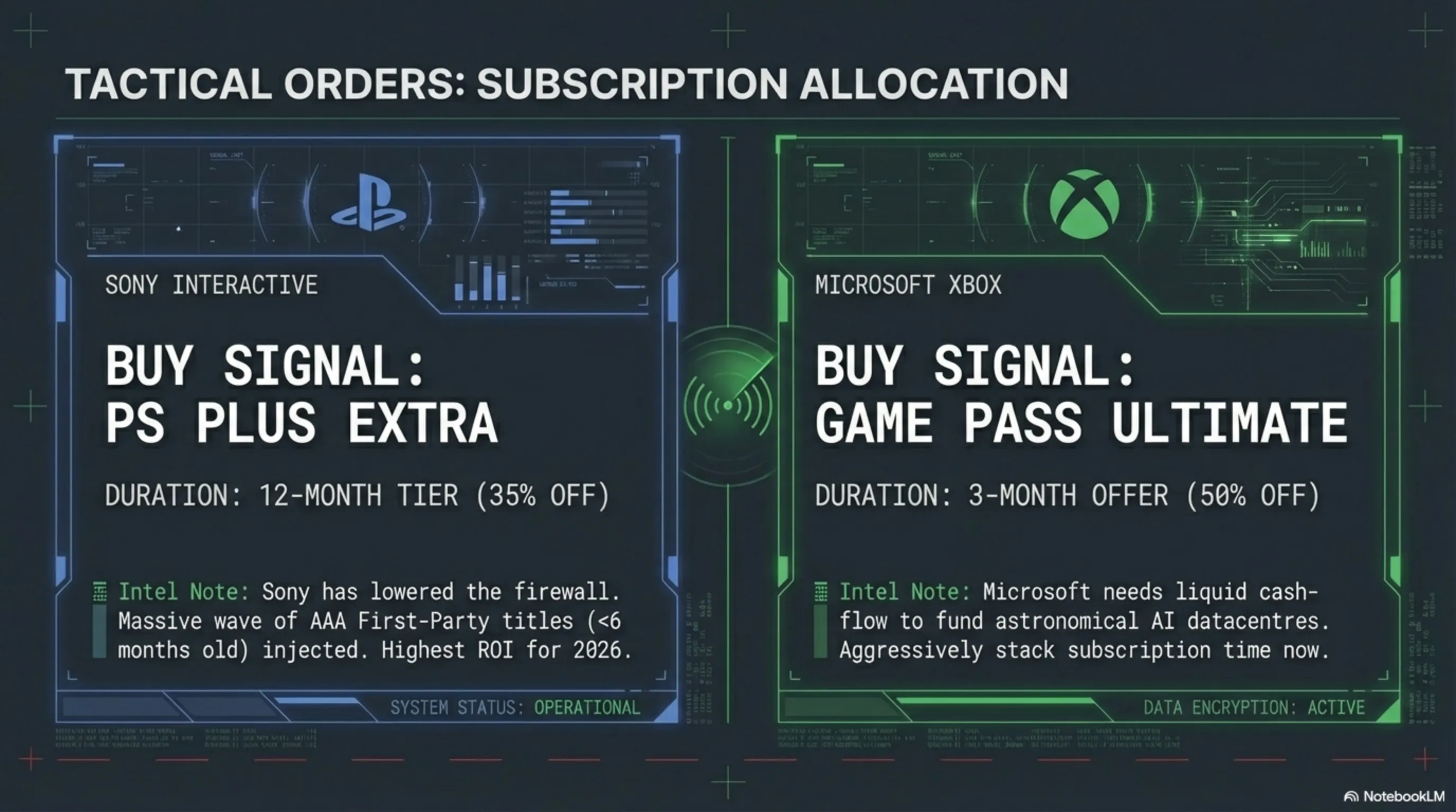 Tactical Orders: PS Plus vs Xbox Game Pass