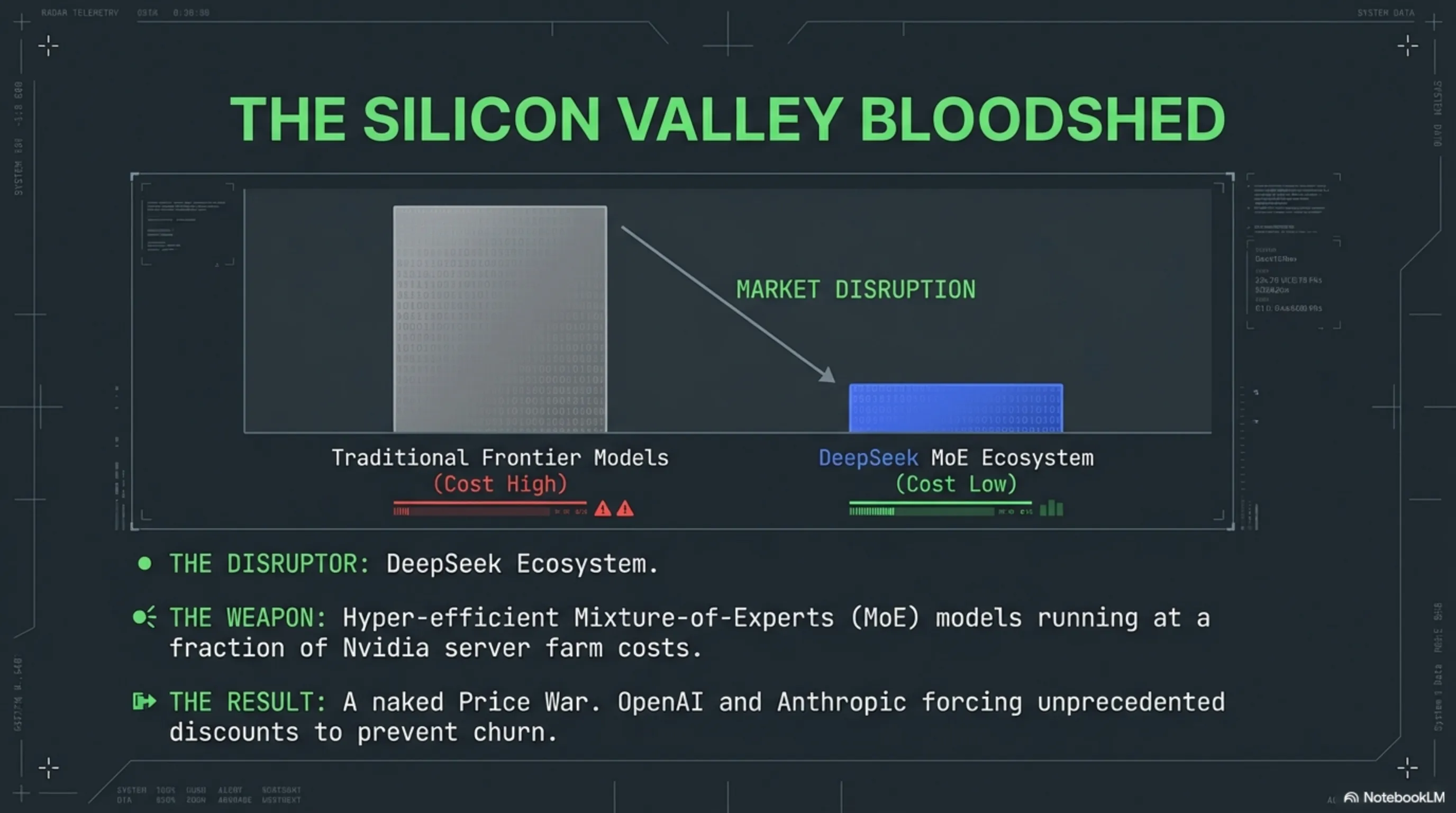 The Silicon Valley Bloodshed: DeepSeek MoE