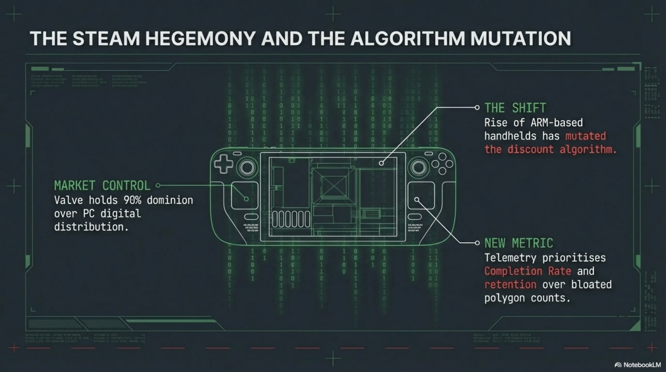 The Steam Hegemony: Algorithm Mutation