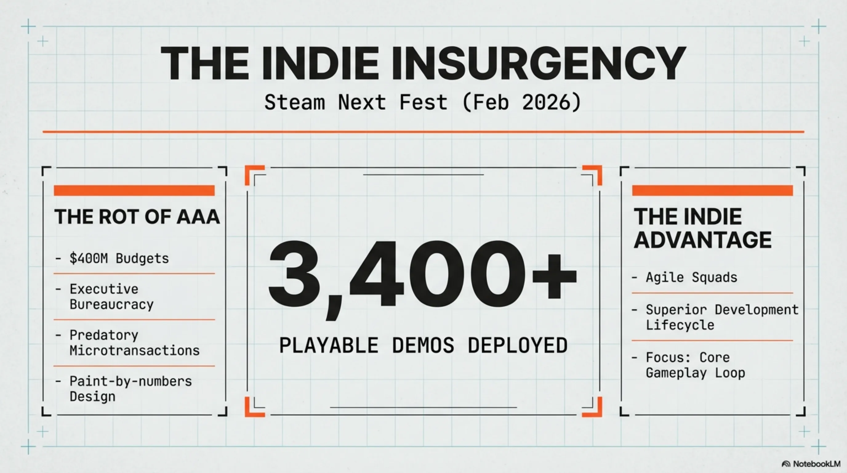 The Indie Insurgency - 3400+ Demos