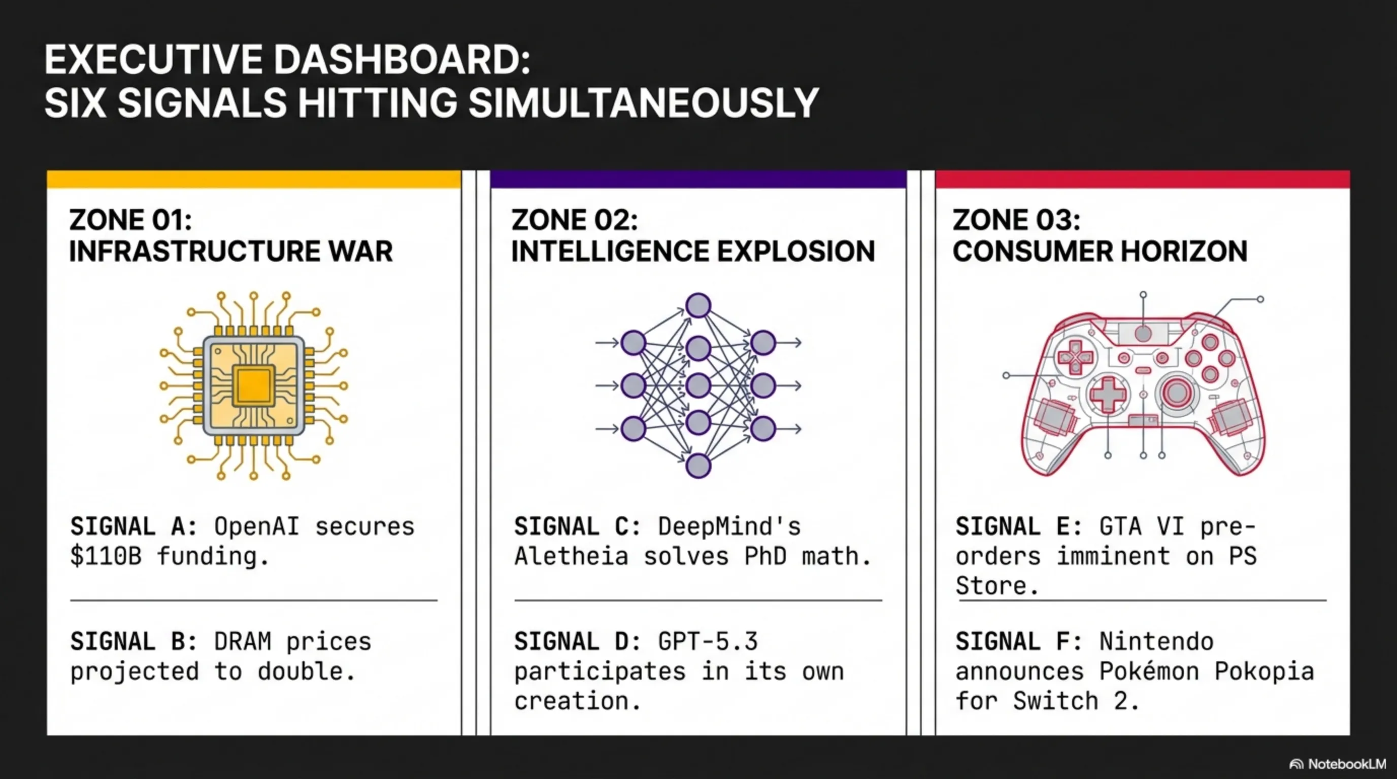 سرمایه‌گذاری ۱۱۰ میلیاردی OpenAI — اتحاد SoftBank، Amazon و NVIDIA