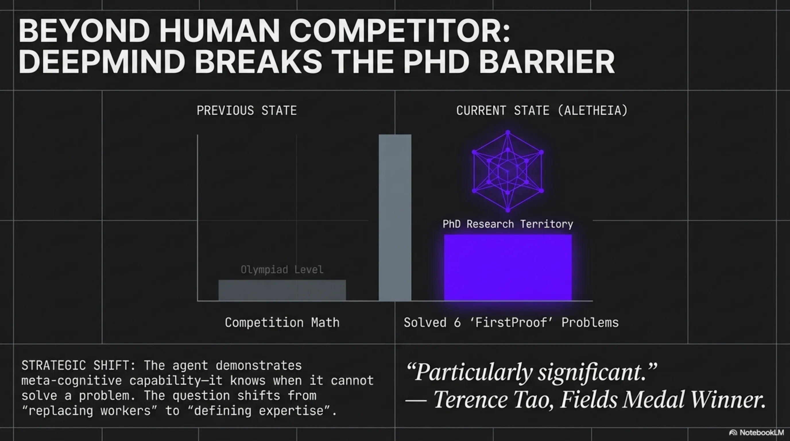 Title ID های GTA VI در PlayStation Store