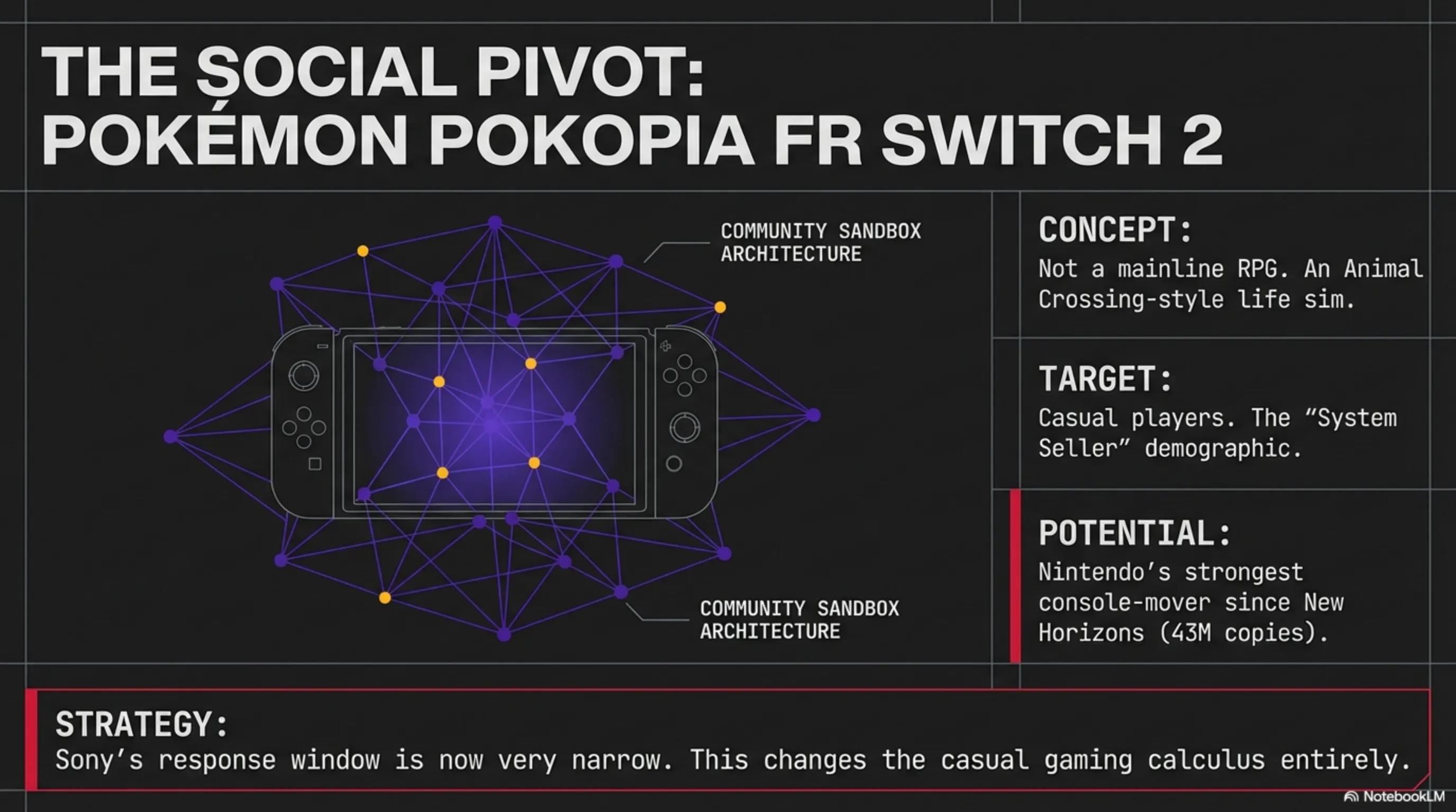 نقطه عطف تکنولوژی ۲۰۲۶ — سیگنال‌های استراتژیک