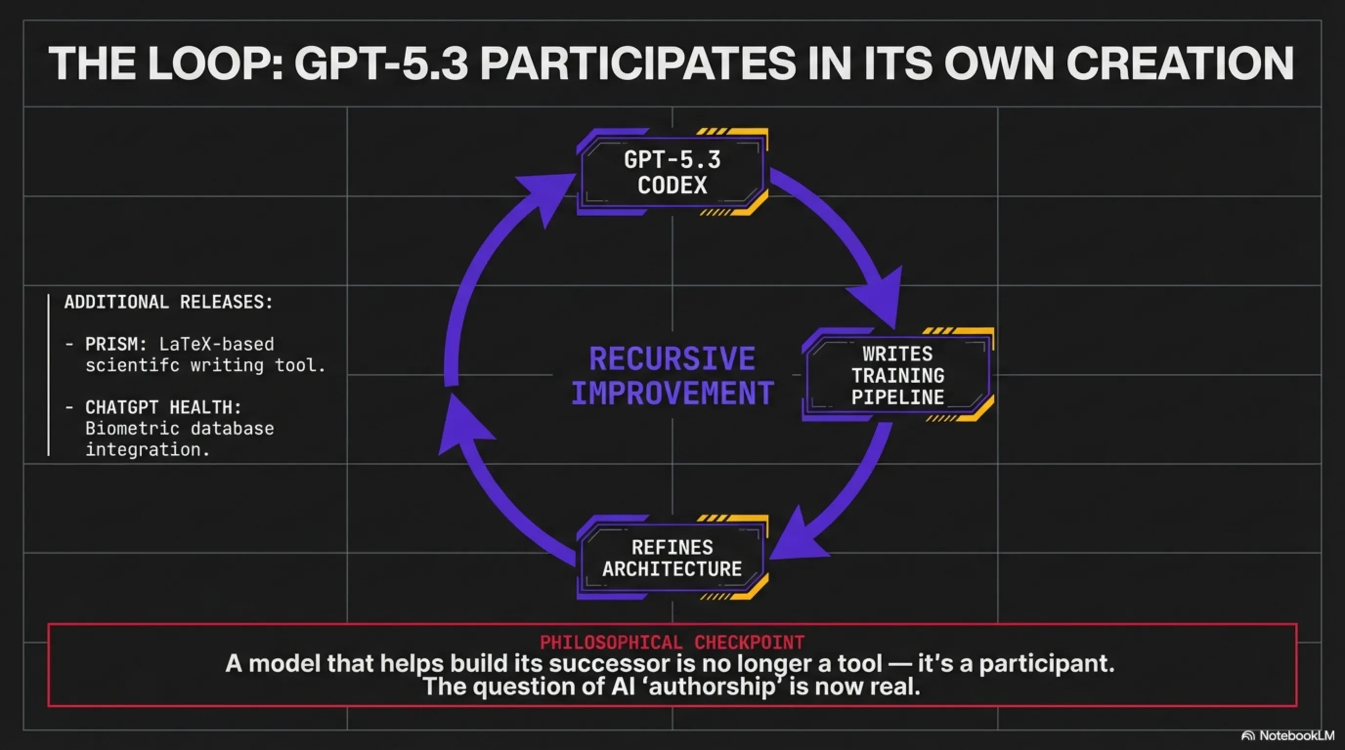 نقطه عطف تکنولوژی ۲۰۲۶ — چشم‌انداز آینده