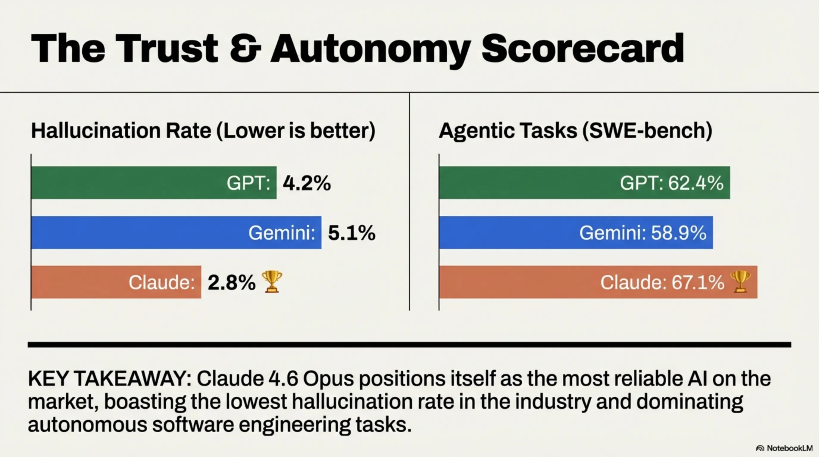 AI Comparison 3
