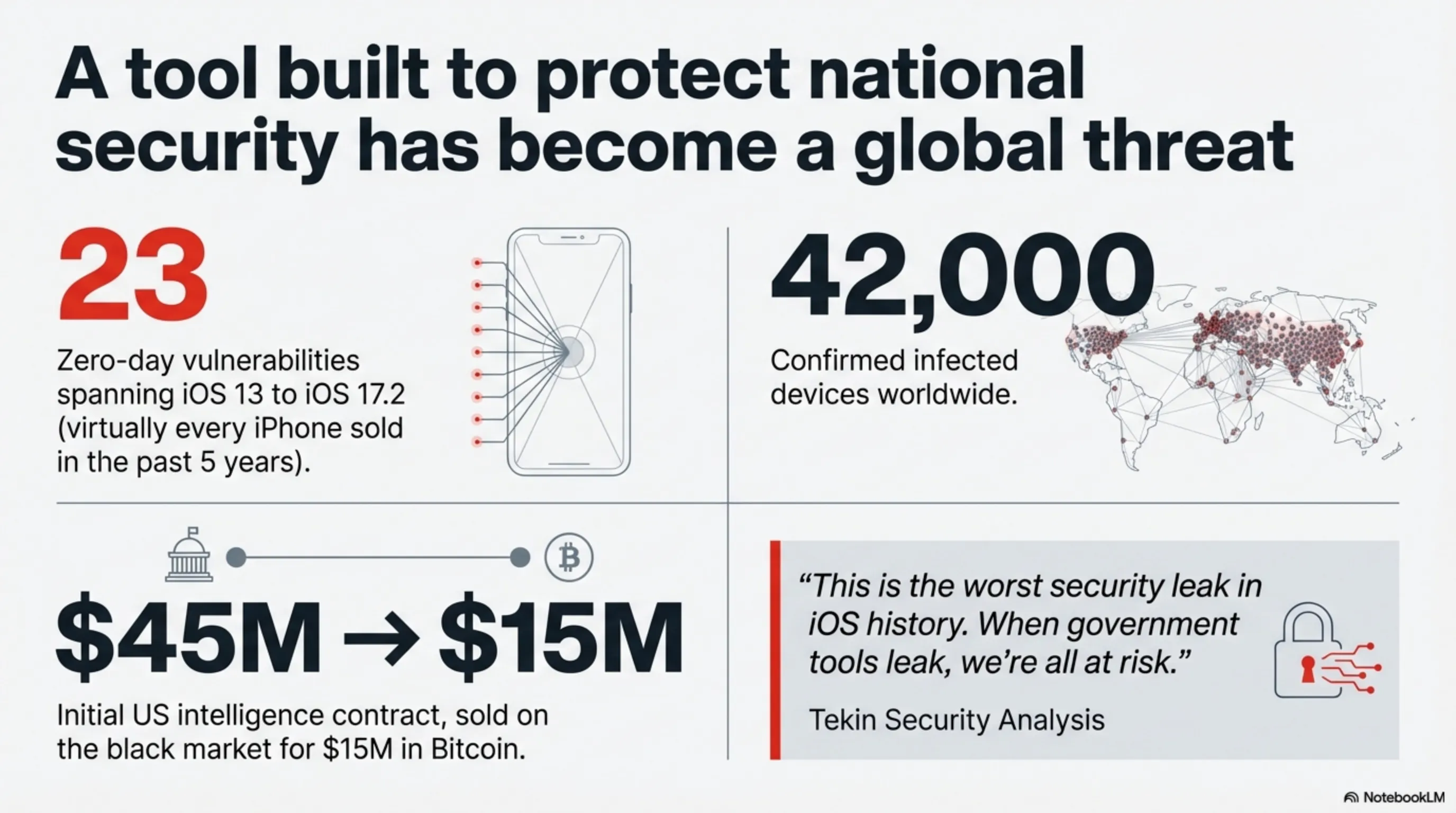 Coruna Catastrophe: US Government iPhone Exploit Kit Leaked to Russian Spies and Chinese Hackers - 1