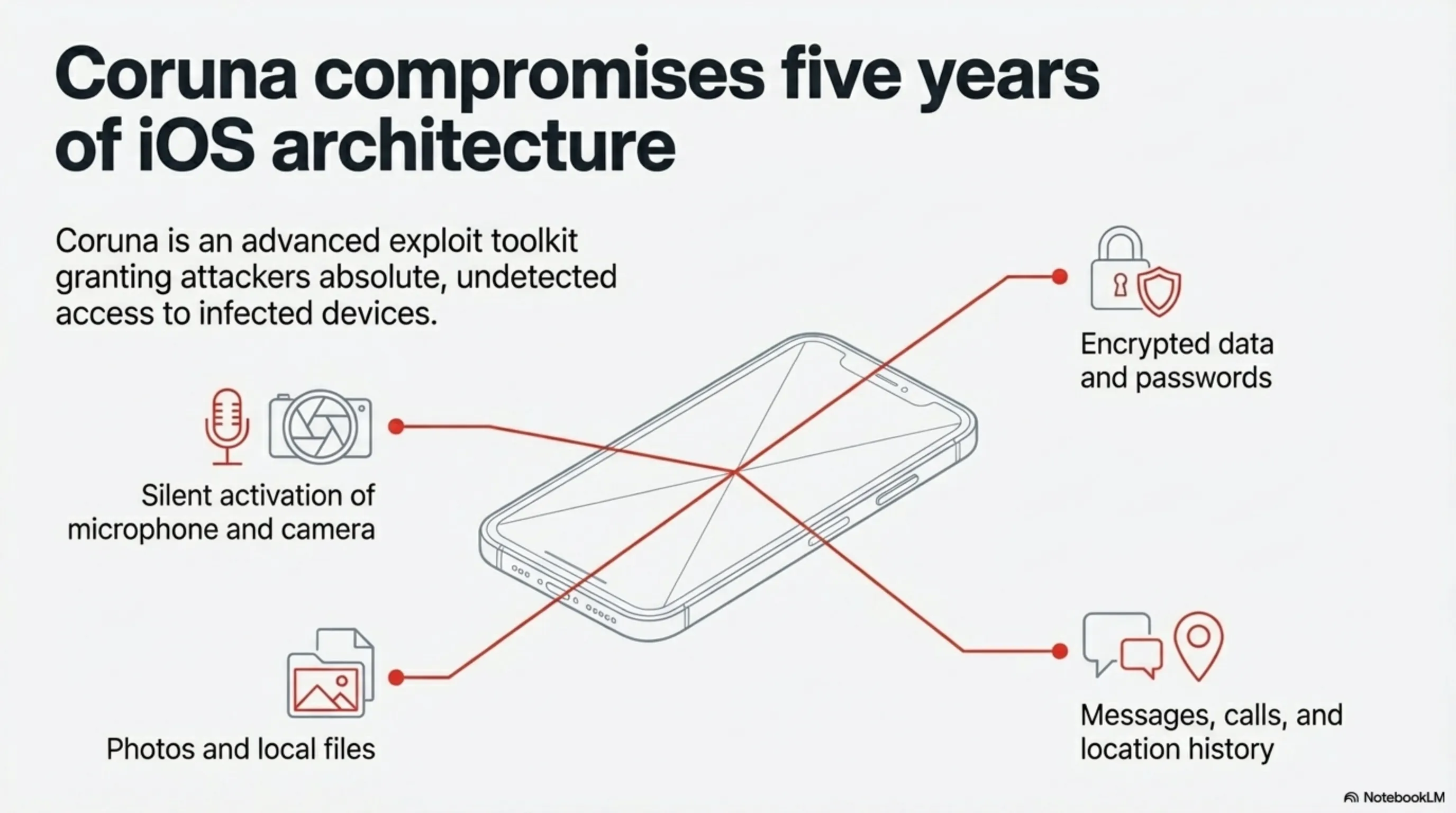 Coruna Catastrophe: US Government iPhone Exploit Kit Leaked to Russian Spies and Chinese Hackers - 5
