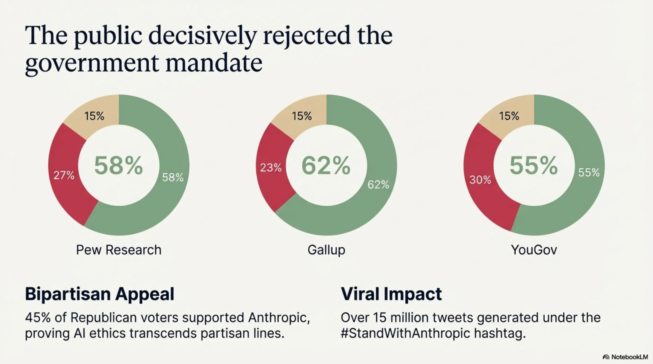 حرب أخلاقيات الذكاء الاصطناعي: لماذا حظر ترامب Anthropic واختار OpenAI؟ - 1