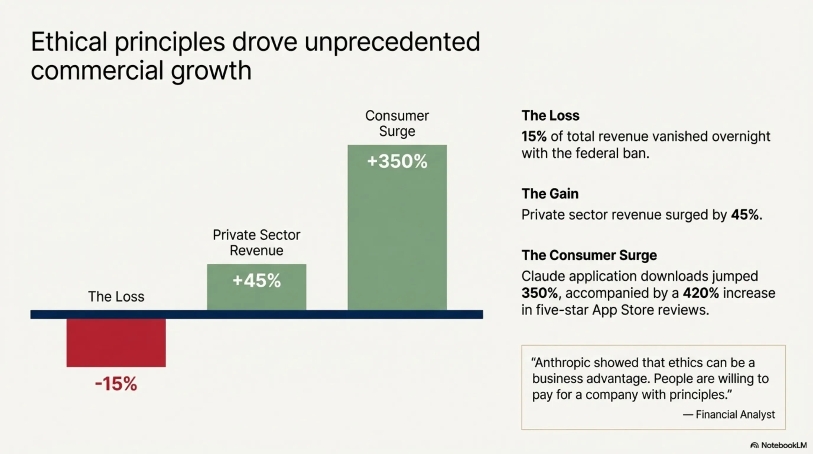 حرب أخلاقيات الذكاء الاصطناعي: لماذا حظر ترامب Anthropic واختار OpenAI؟ - 5