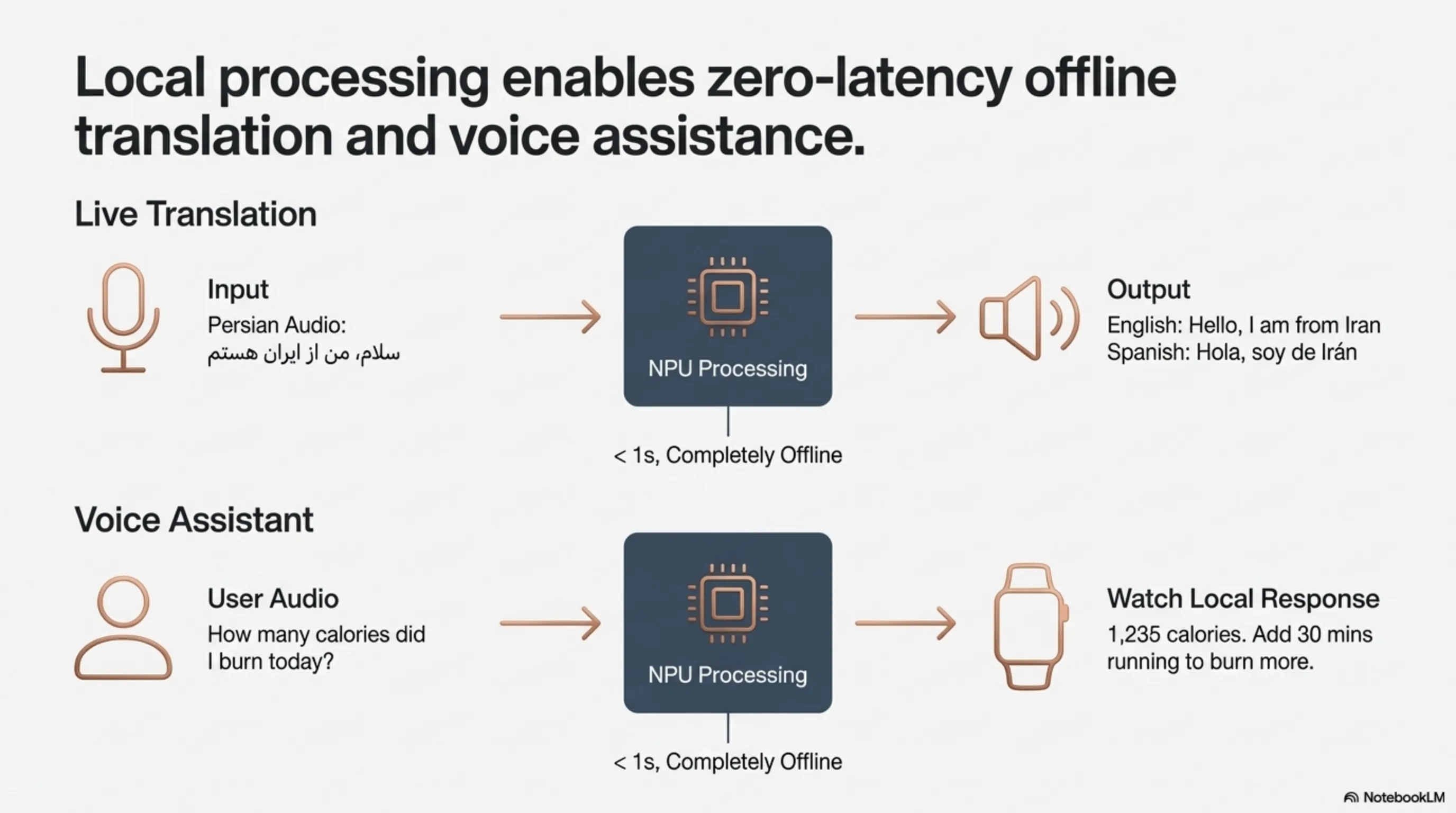 Snapdragon Wear Elite: When Your Smartwatch Runs 2 Billion Parameter AI Models - 1