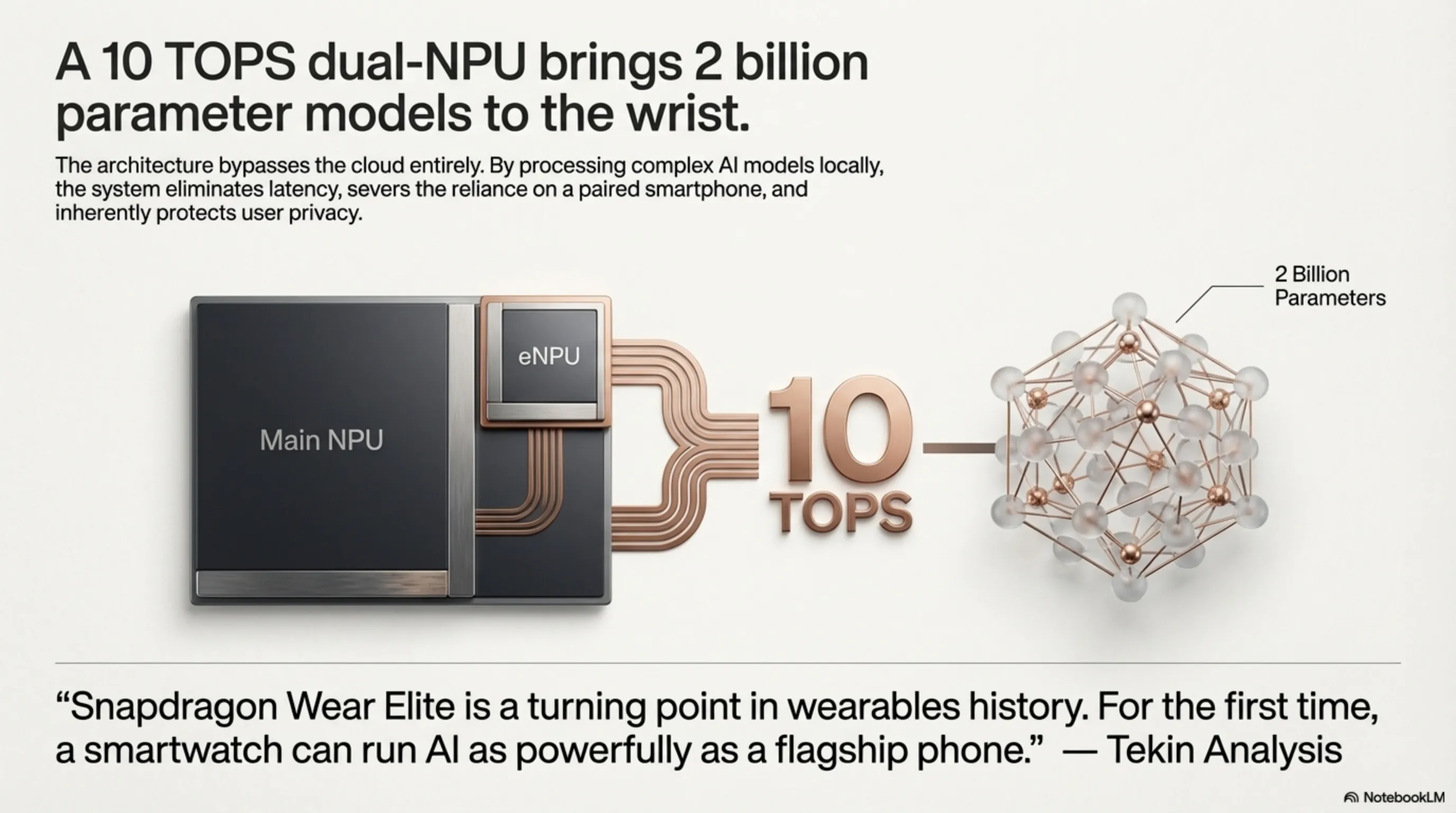 Snapdragon Wear Elite: When Your Smartwatch Runs 2 Billion Parameter AI Models - 5