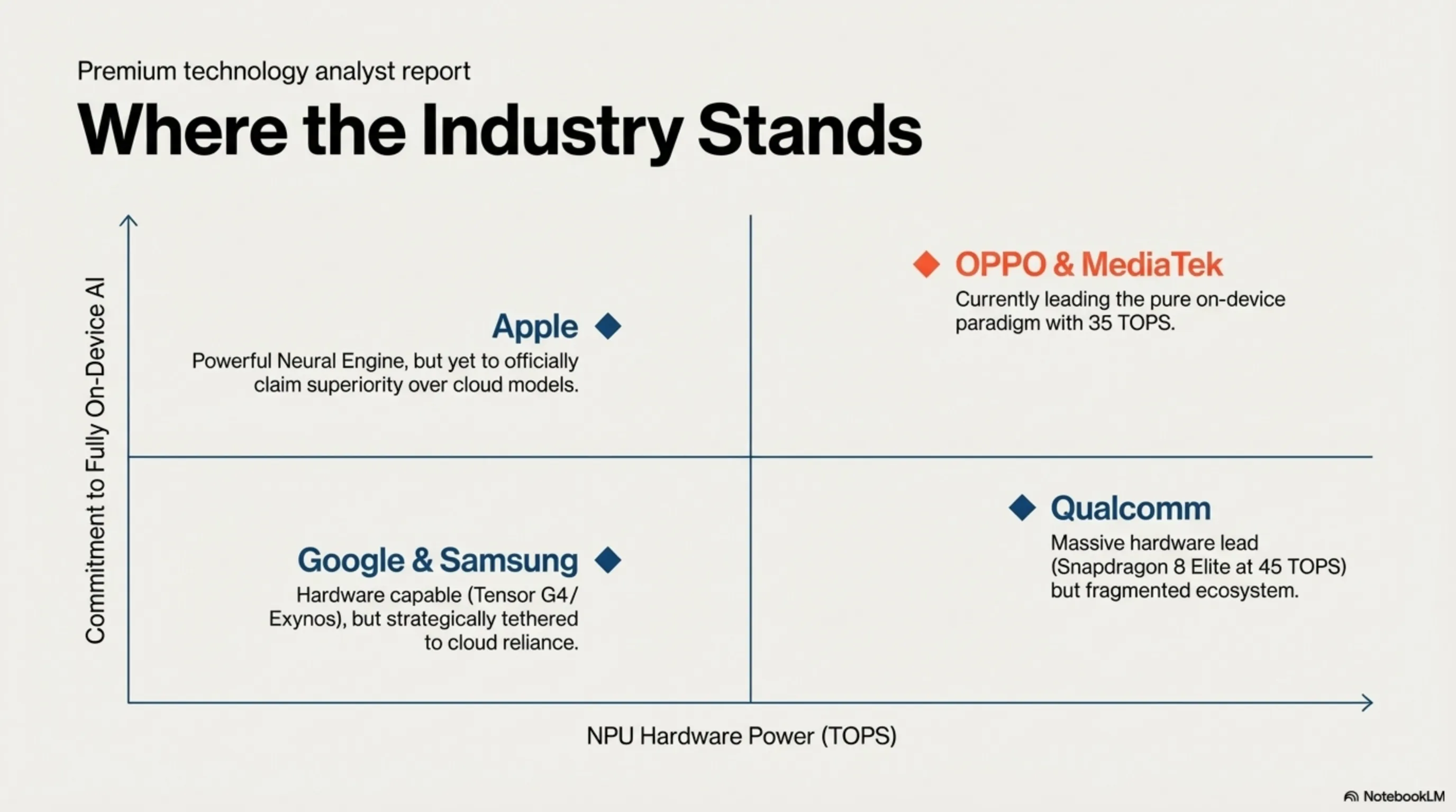 OPPO + MediaTek: When On-Device AI Translation Beats Cloud by 15% - 1