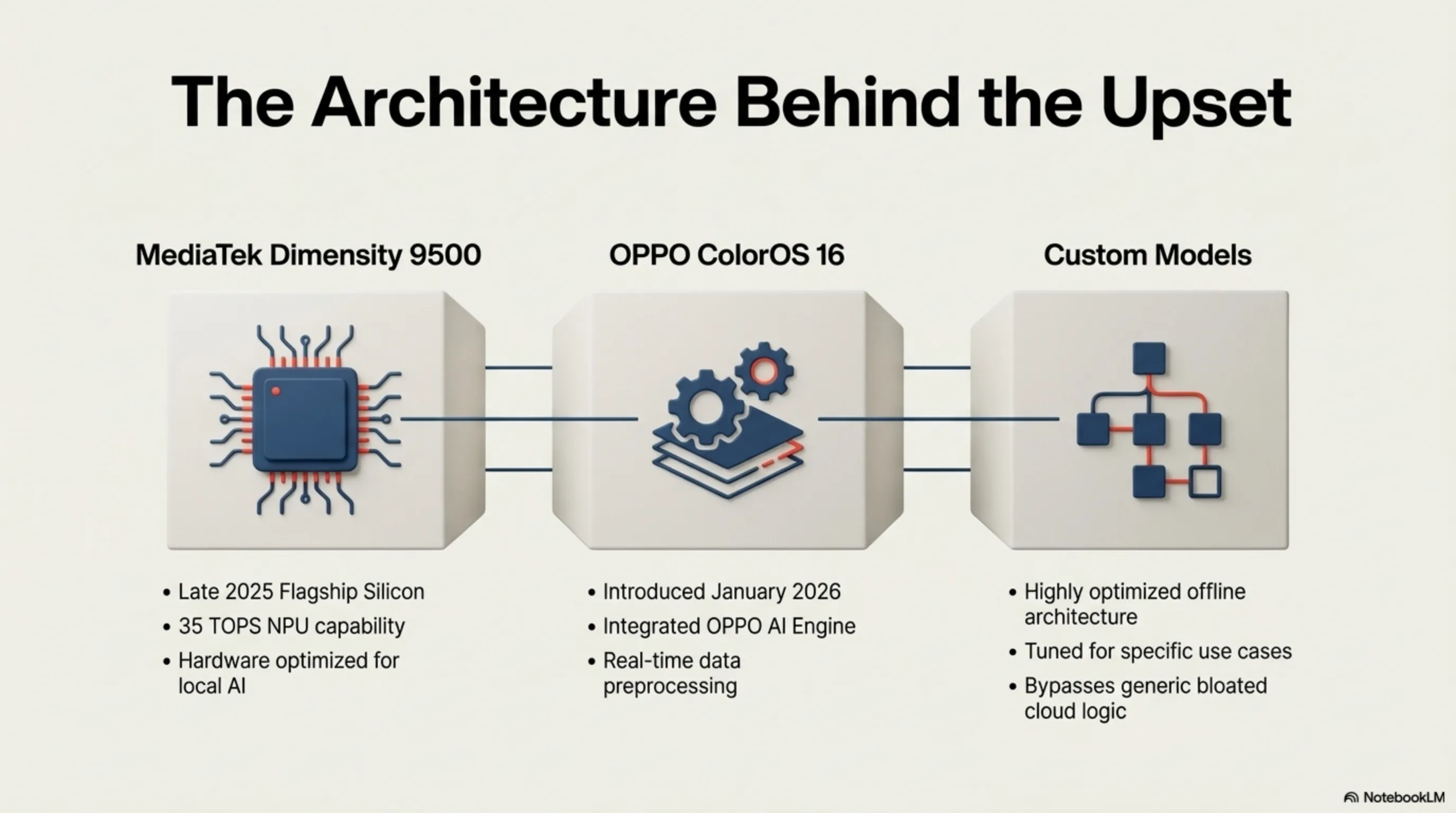 OPPO + MediaTek: When On-Device AI Translation Beats Cloud by 15% - 4
