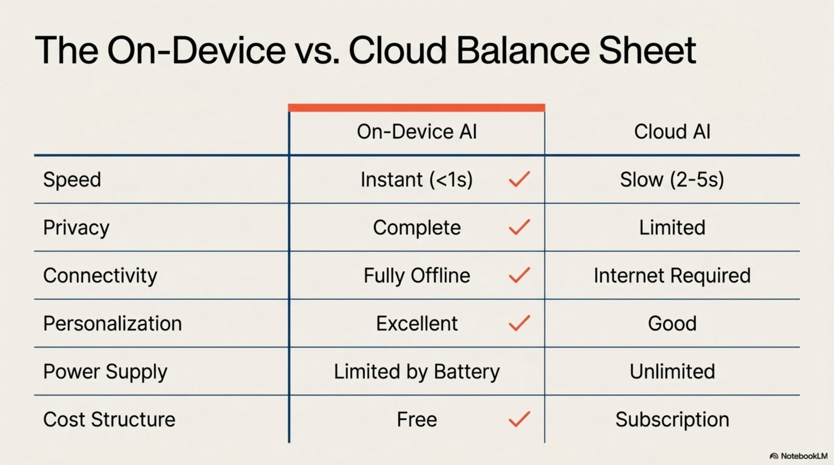 OPPO + MediaTek: When On-Device AI Translation Beats Cloud by 15% - 7