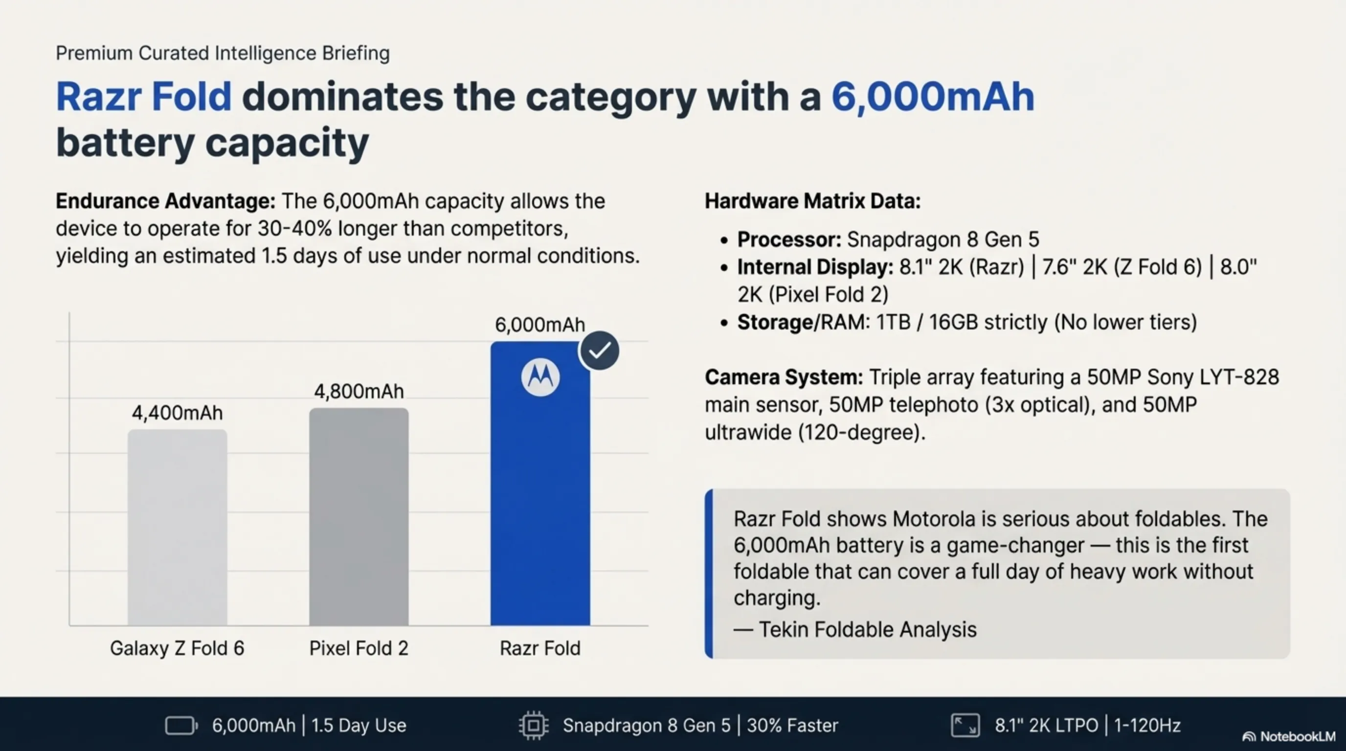 تکین مورنینگ ۹ مارس ۲۰۲۶: از Legion Go تاشو تا Razr Fold با باتری ۶,۰۰۰mAh - 4