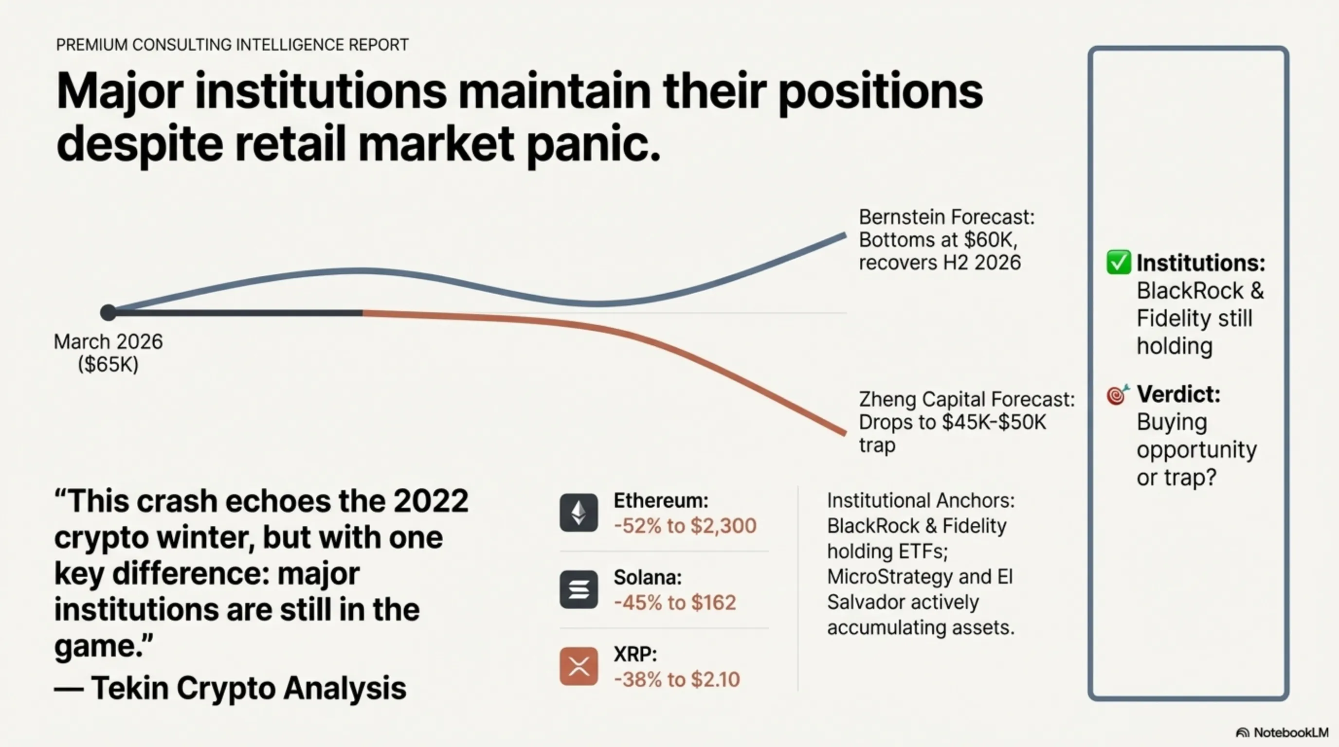Tekin Night March 9, 2026: From Bitcoin Crash to AMD Revolution; Night of Big Changes - 2