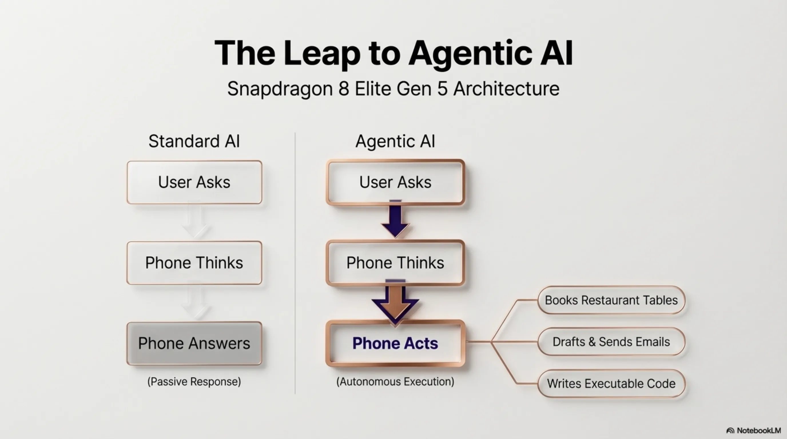 انقلاب AI در گوشی‌های 2026: چیپ‌هایی که مغز دارند - 1