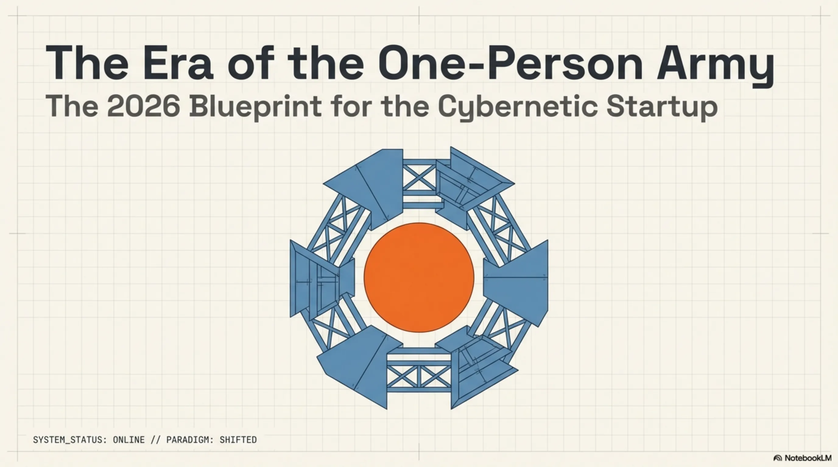 تحليل تيكين: جيوش الشخص الواحد؛ كيف يسحق الذكاء الاصطناعي والمستقلون الفجوة بين الفكرة والمنتج الأولي؟ - 1