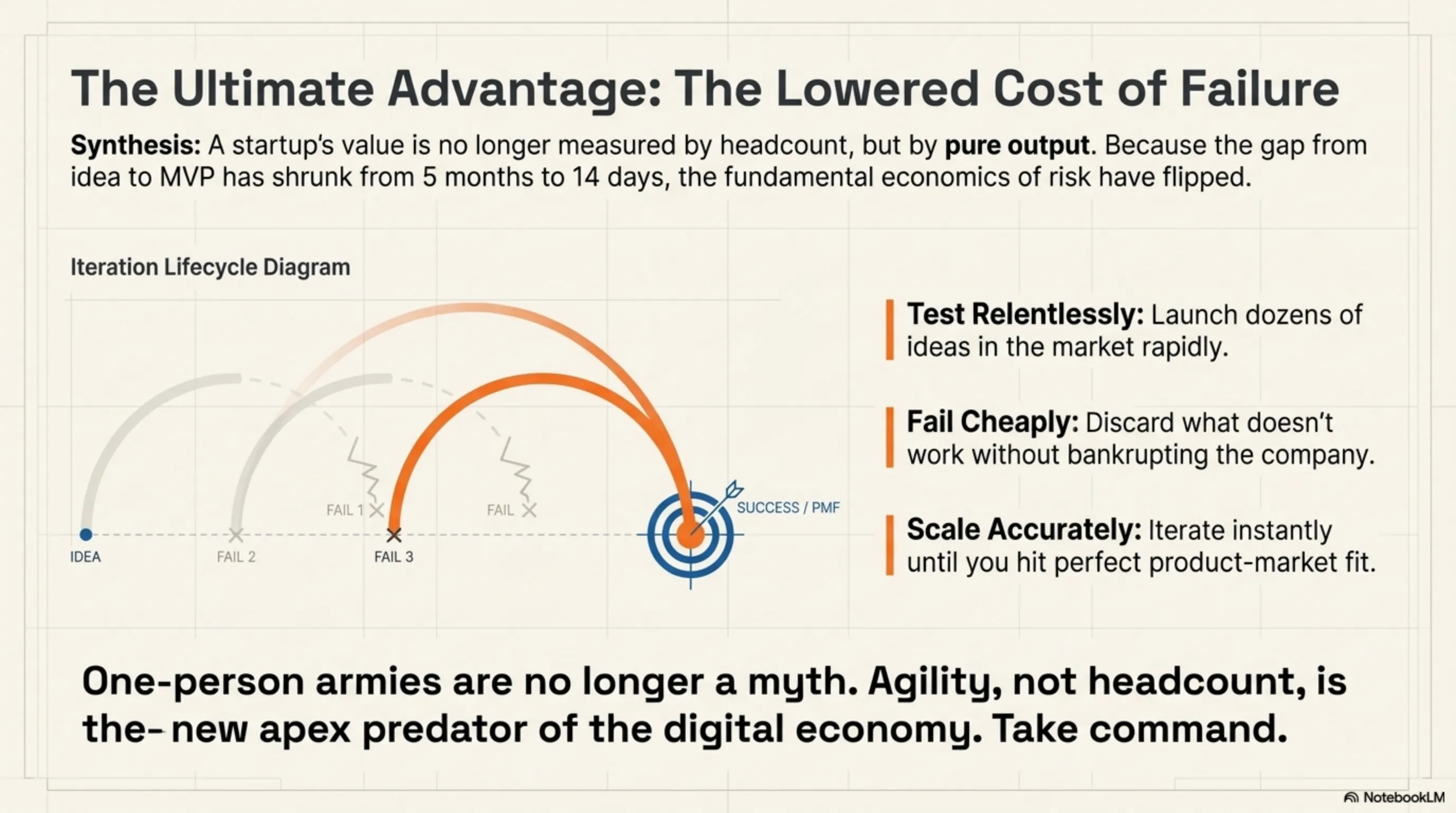 تحليل تيكين: جيوش الشخص الواحد؛ كيف يسحق الذكاء الاصطناعي والمستقلون الفجوة بين الفكرة والمنتج الأولي؟ - 3