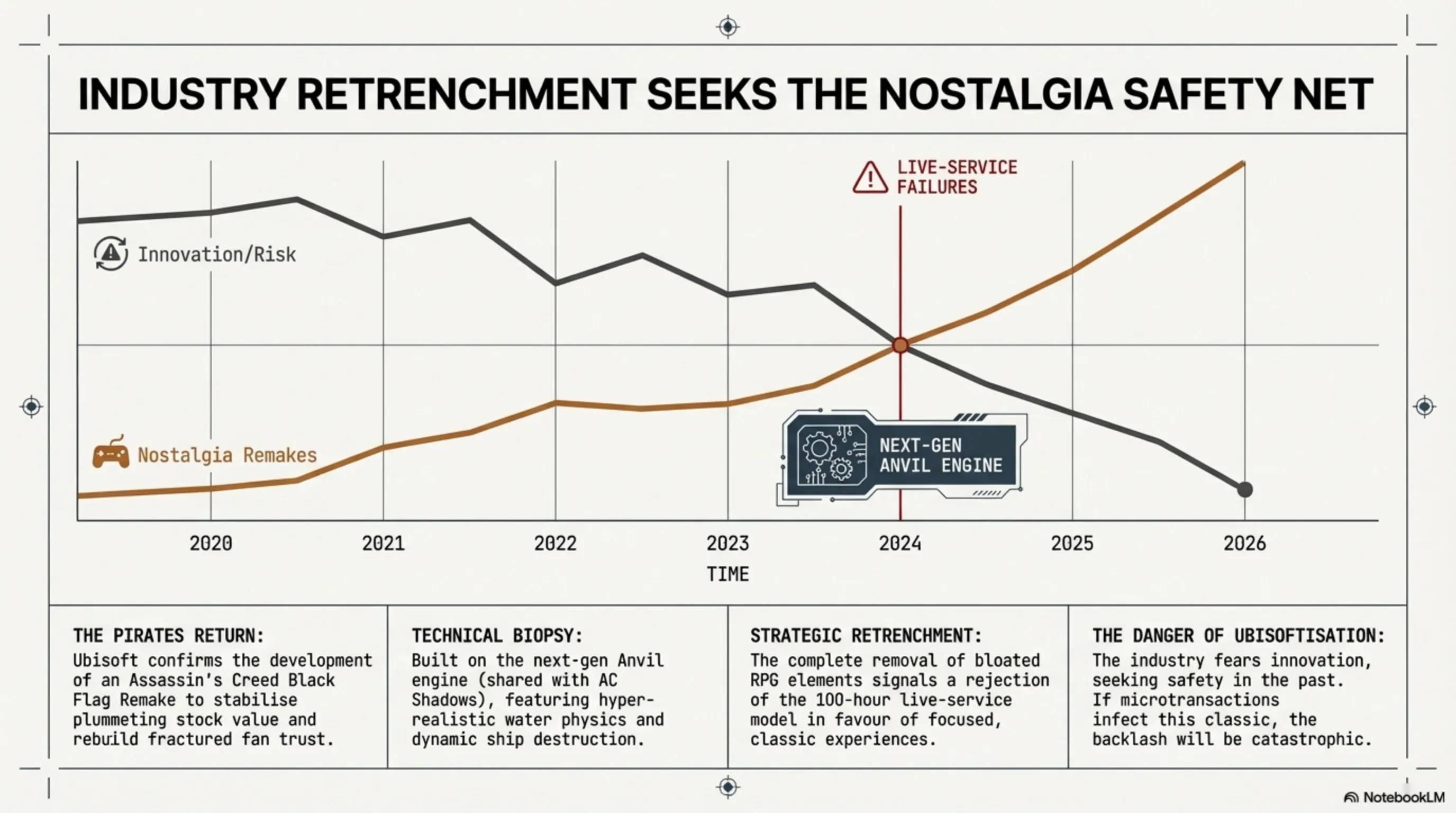Tekin Night March 10; Silicon Valley’s United Front Against the White House, Decoding Xbox Project Helix, and the Resurrection of Black Flag - 9
