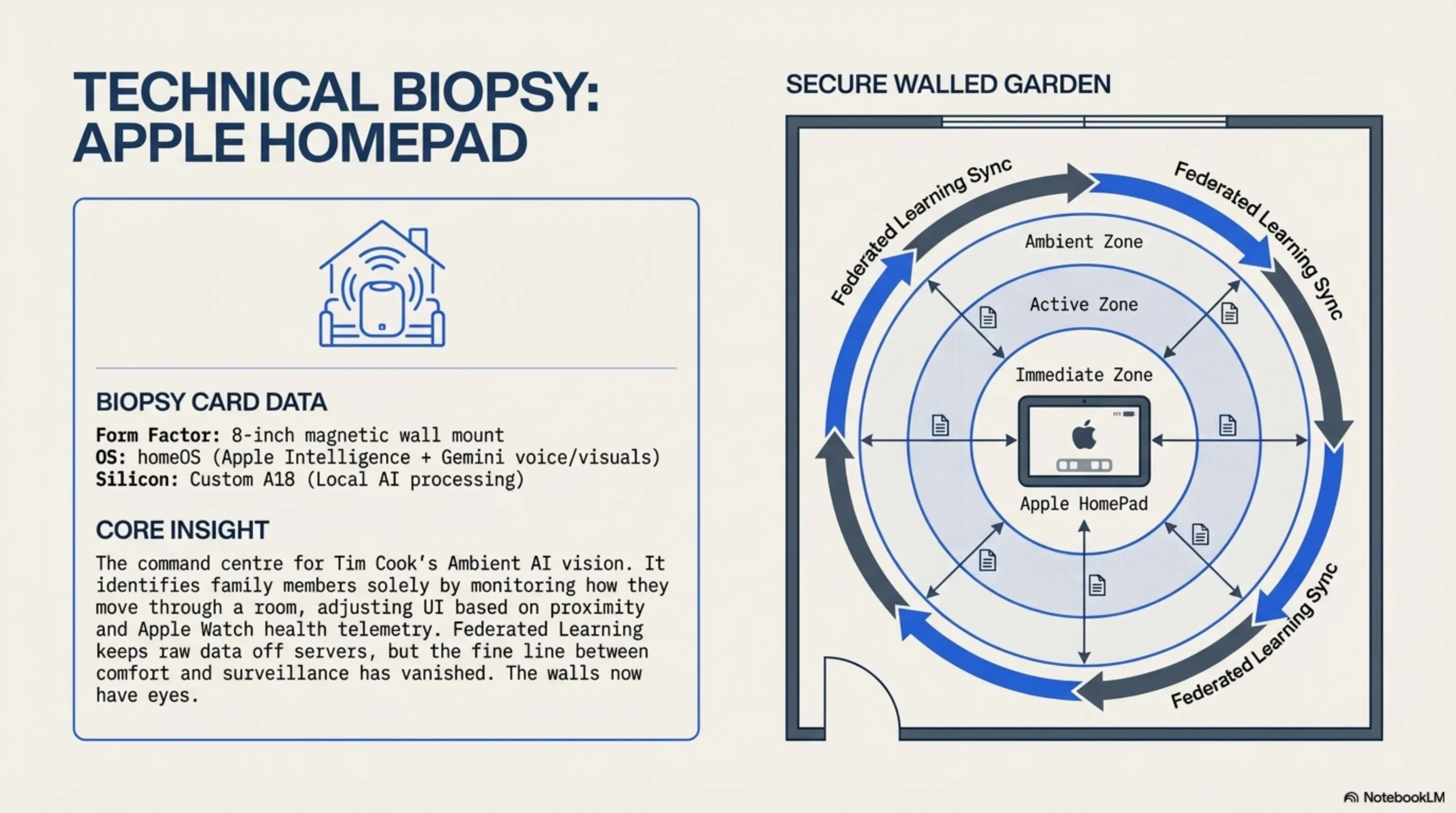 Tekin Morning March 11: AMD 50 TOPS Revolution & Apple HomePad - 5