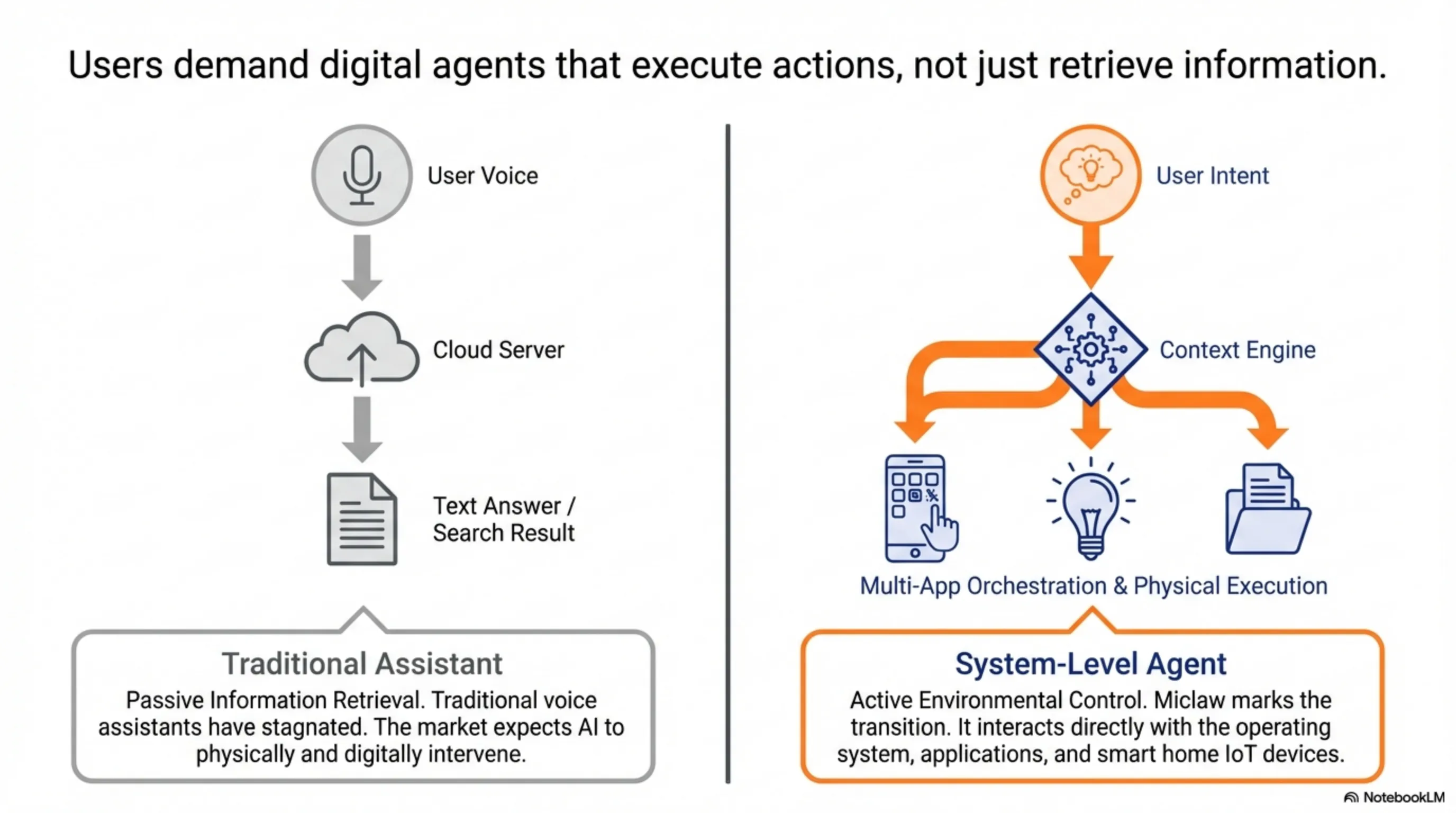 Xiaomi Miclaw: China's First AI Agent Challenging Apple Intelligence - 1