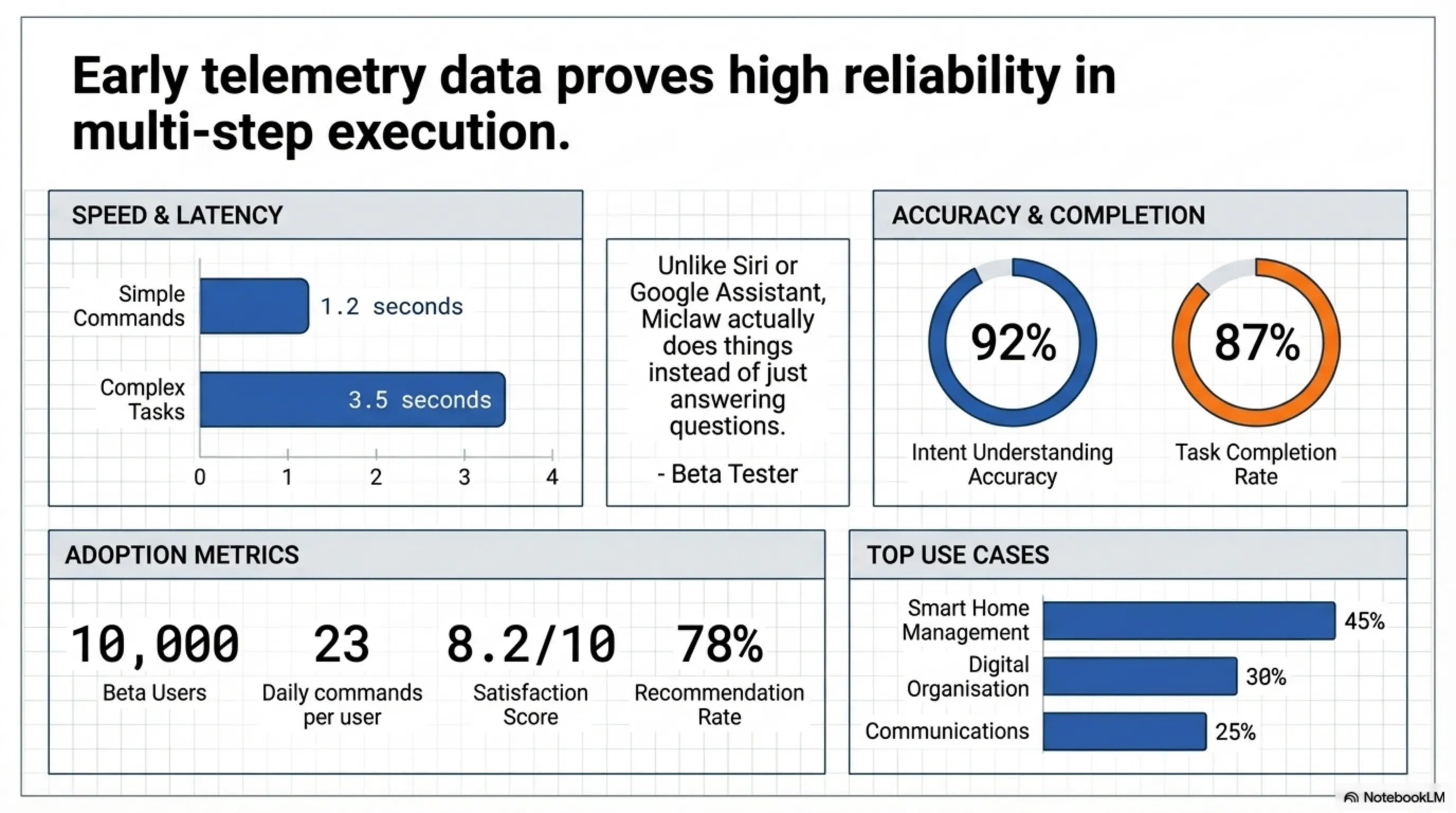 Xiaomi Miclaw: China's First AI Agent Challenging Apple Intelligence - 2