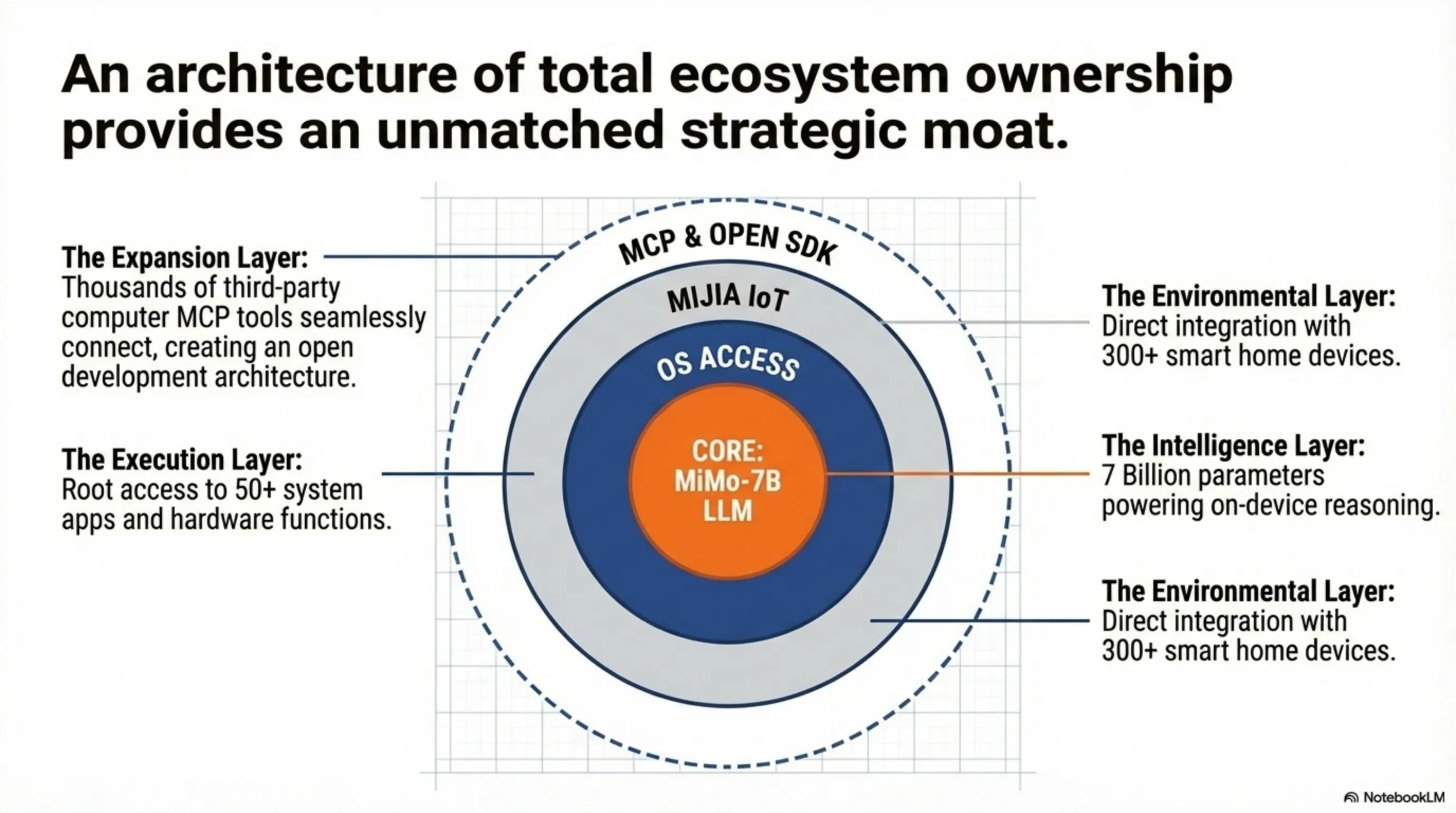 Xiaomi Miclaw: China's First AI Agent Challenging Apple Intelligence - 3