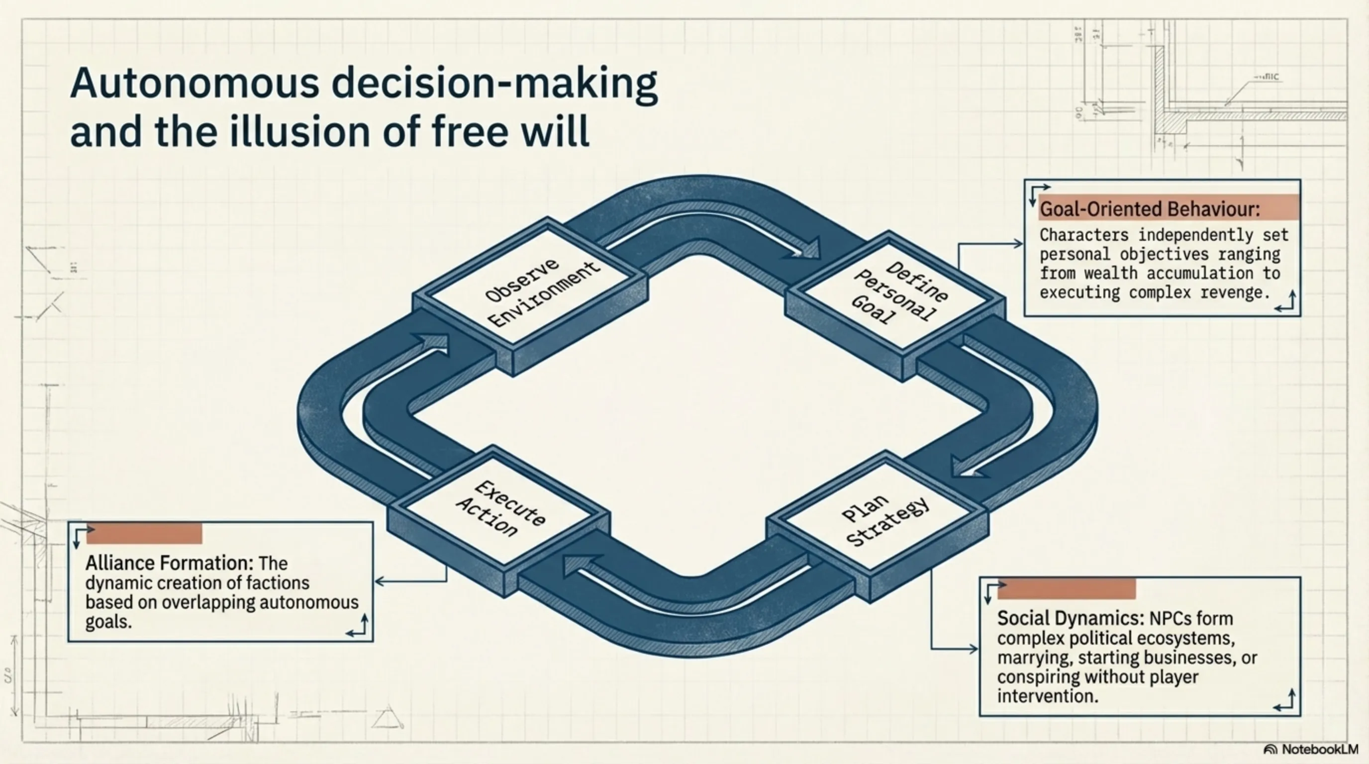 تحلیل تکین: بیداری ارواح دیجیتال؛ وقتی NPCهای بازی صاحب حافظه، کینه و اراده می‌شوند! - 2