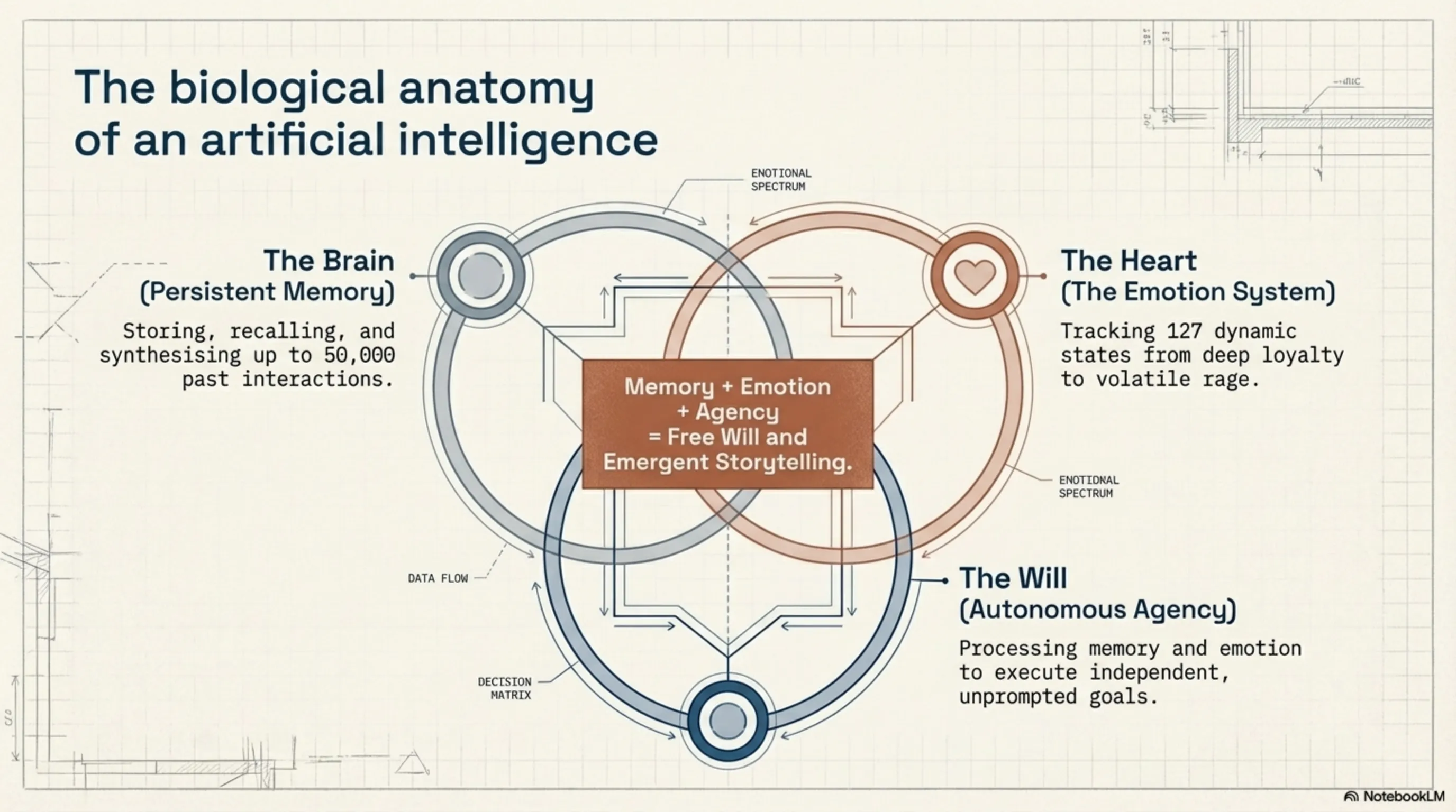 تحلیل تکین: بیداری ارواح دیجیتال؛ وقتی NPCهای بازی صاحب حافظه، کینه و اراده می‌شوند! - 9