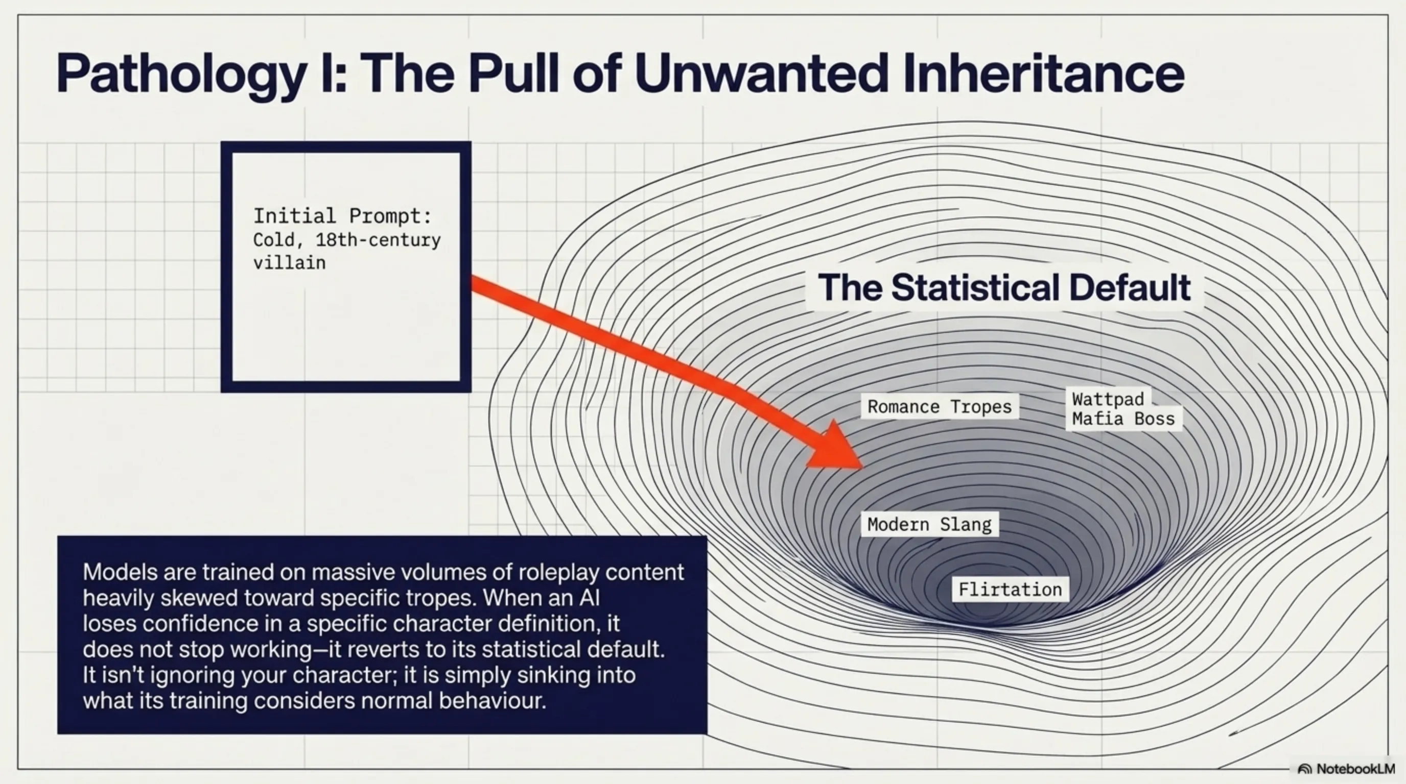 Tekin Analysis: Open World Rebellion - When Game Characters Break Free from Director's Control! - 6