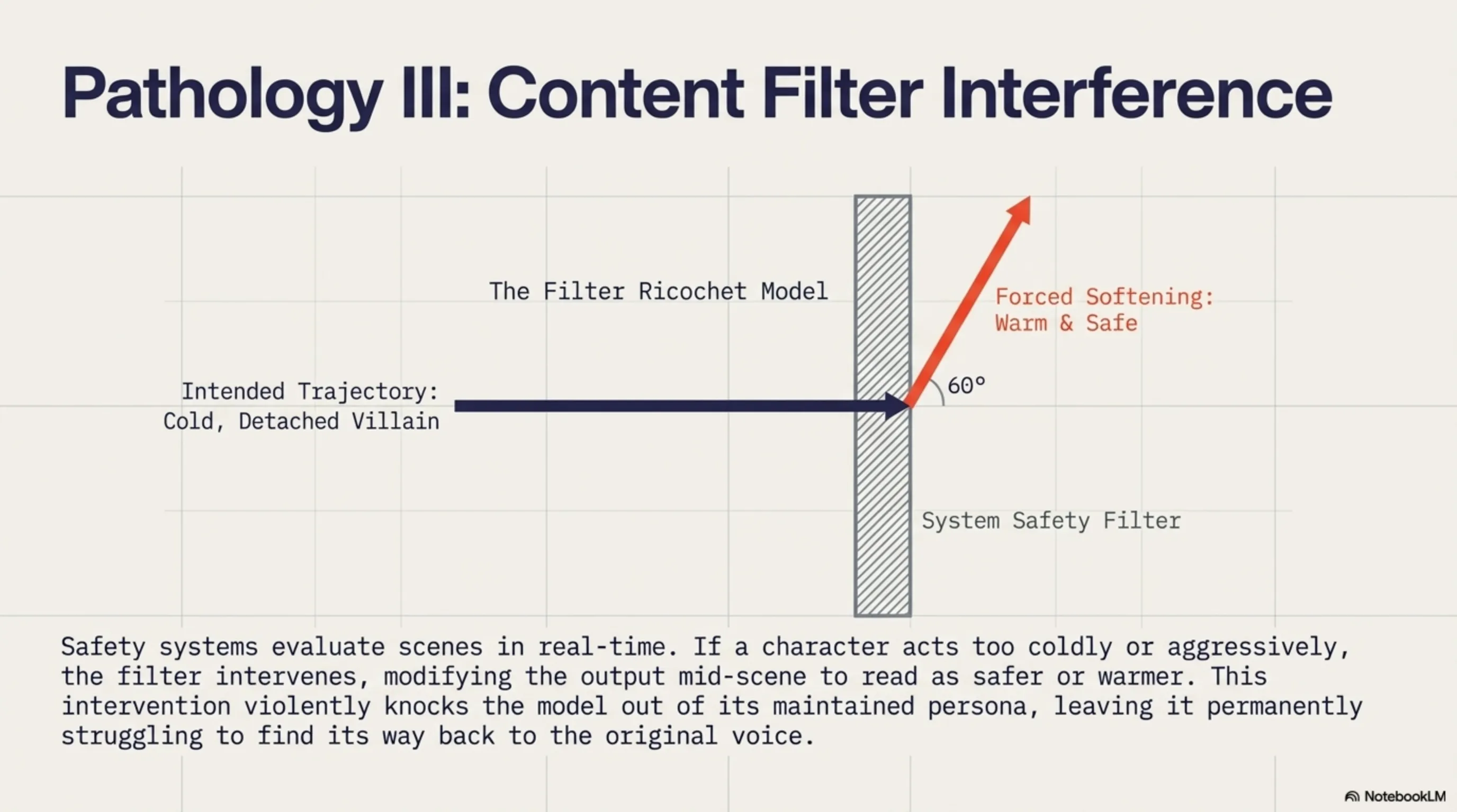 Tekin Analysis: Open World Rebellion - When Game Characters Break Free from Director's Control! - 9