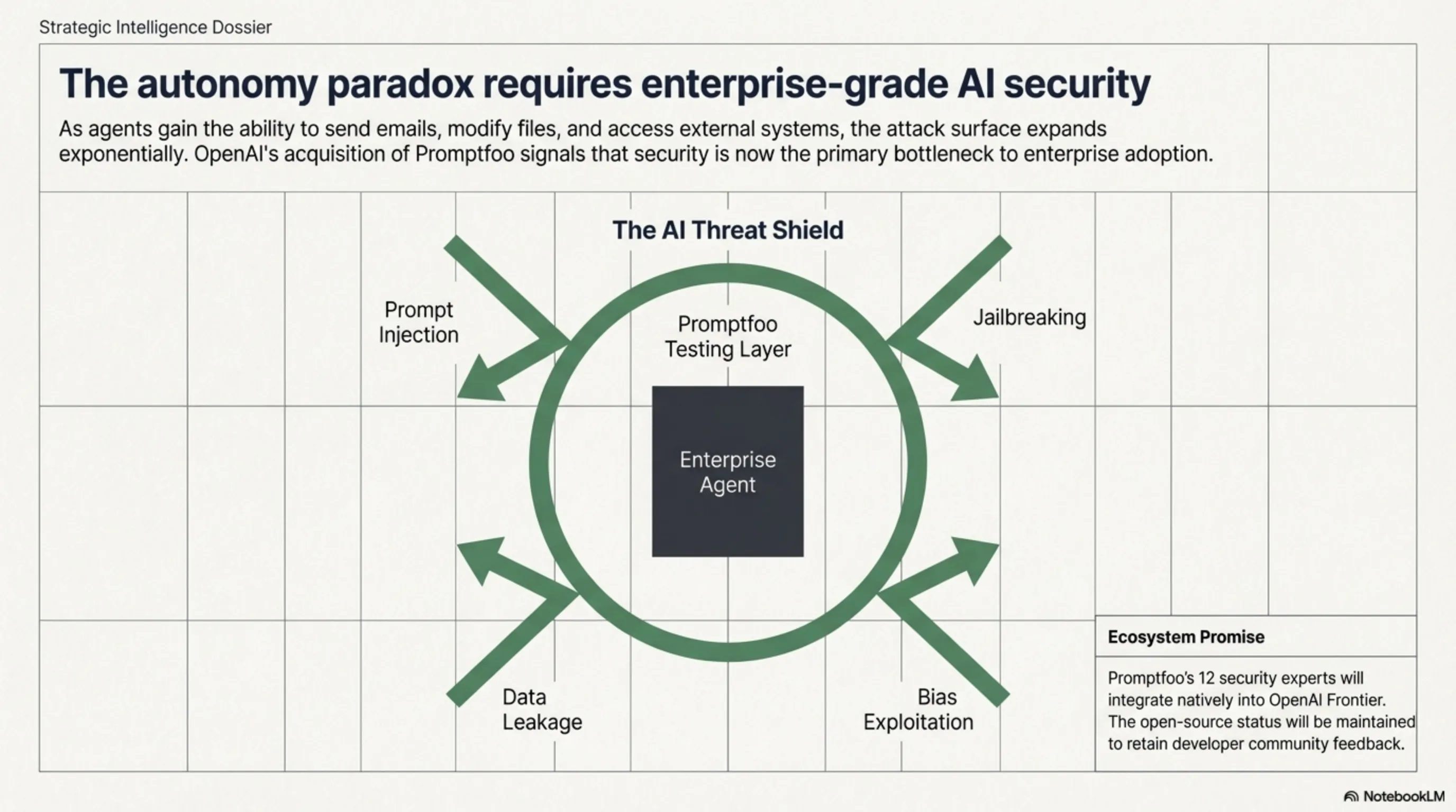 Tekin Night March 11: From GPT-5.4 with 1M Tokens to Apple Siri Delays - 1