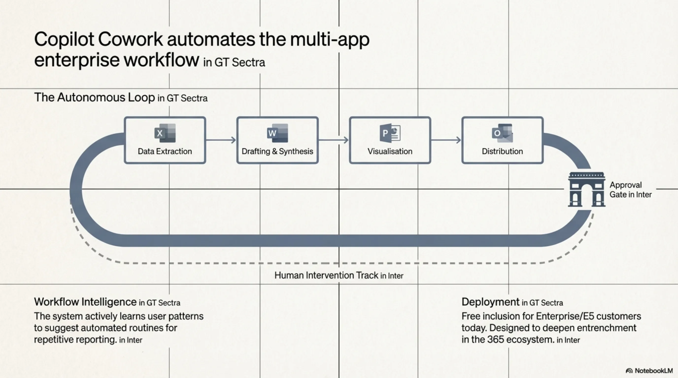Tekin Night March 11: From GPT-5.4 with 1M Tokens to Apple Siri Delays - 3