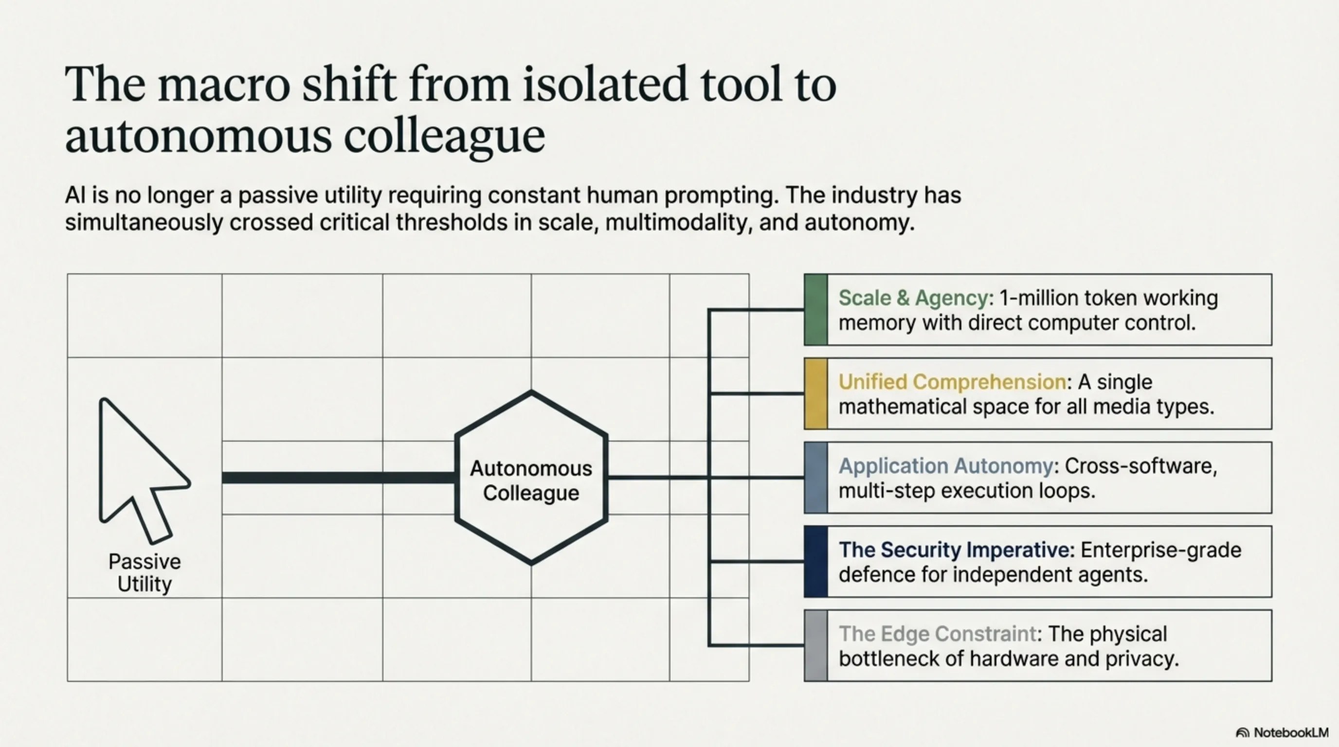 Tekin Night March 11: From GPT-5.4 with 1M Tokens to Apple Siri Delays - 4
