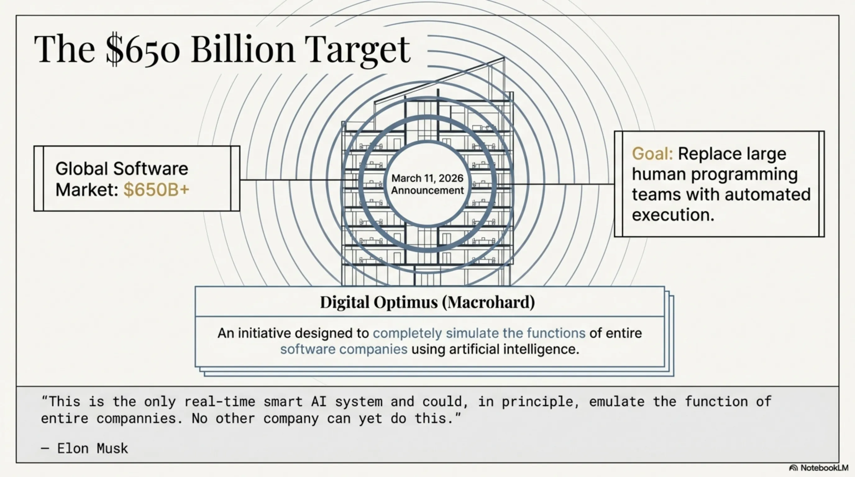 انگلیسی: Tekin Analysis: Elon Musk's Macrohard; When Tesla & xAI Want to Replace Software Companies - 1