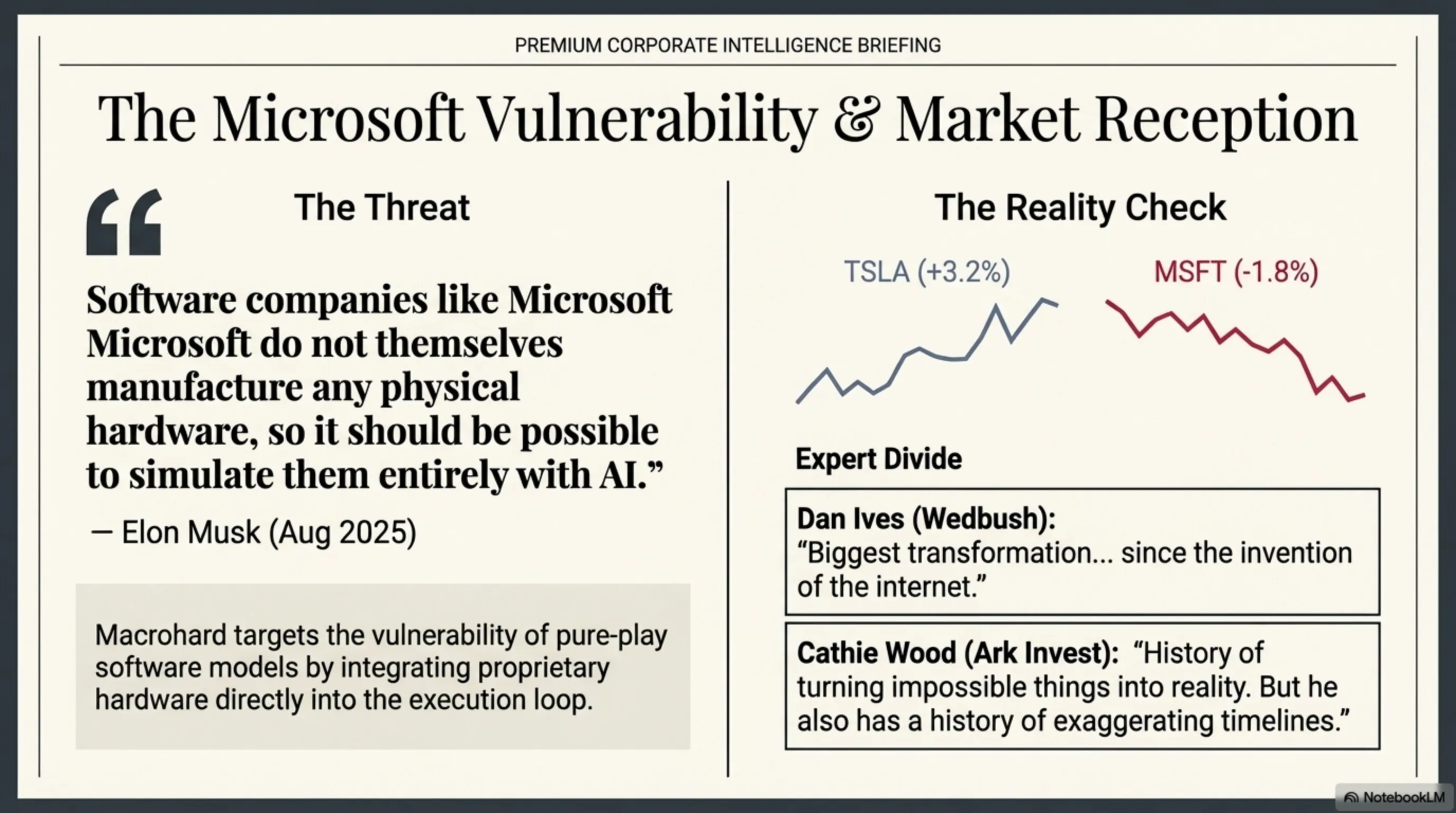 انگلیسی: Tekin Analysis: Elon Musk's Macrohard; When Tesla & xAI Want to Replace Software Companies - 5