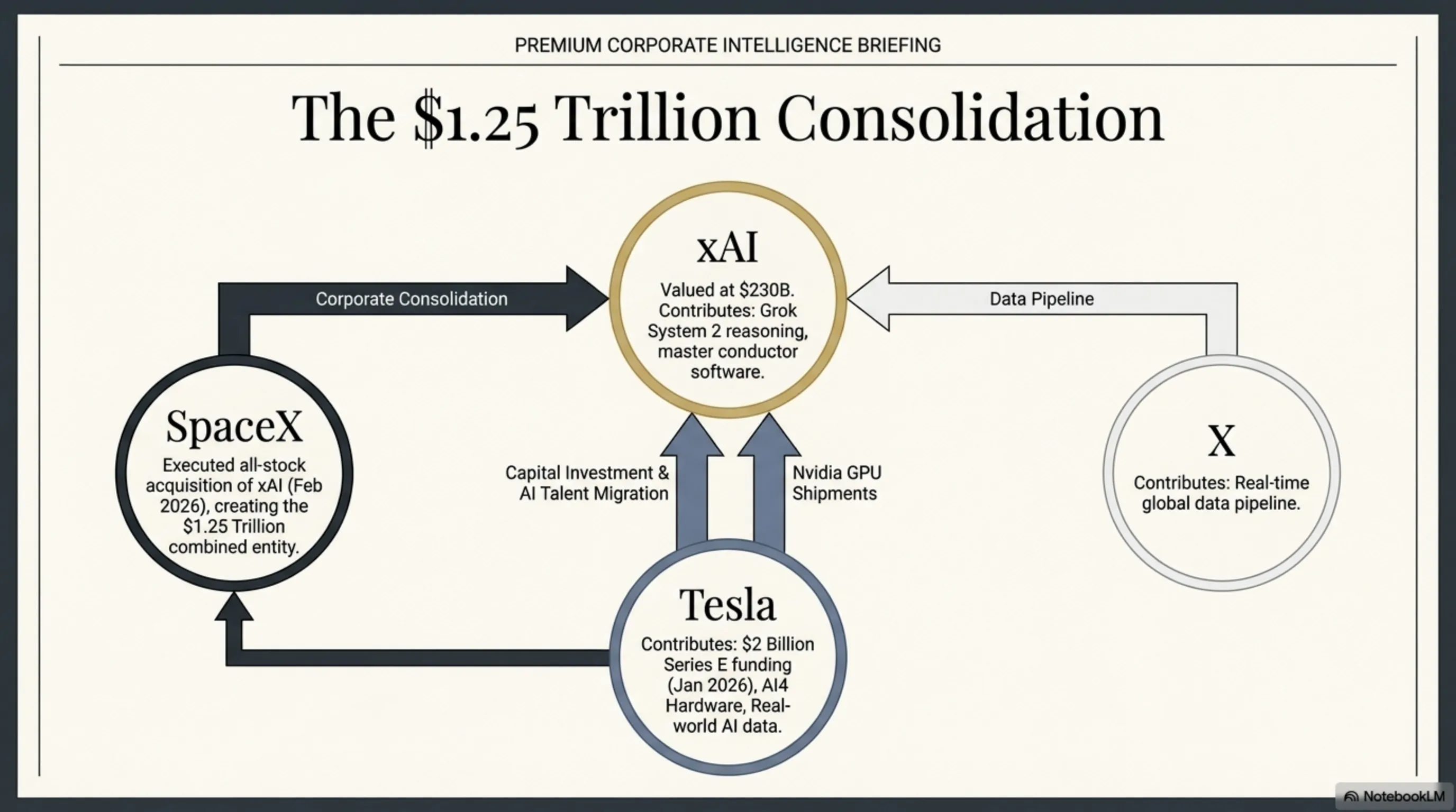 انگلیسی: Tekin Analysis: Elon Musk's Macrohard; When Tesla & xAI Want to Replace Software Companies - 6