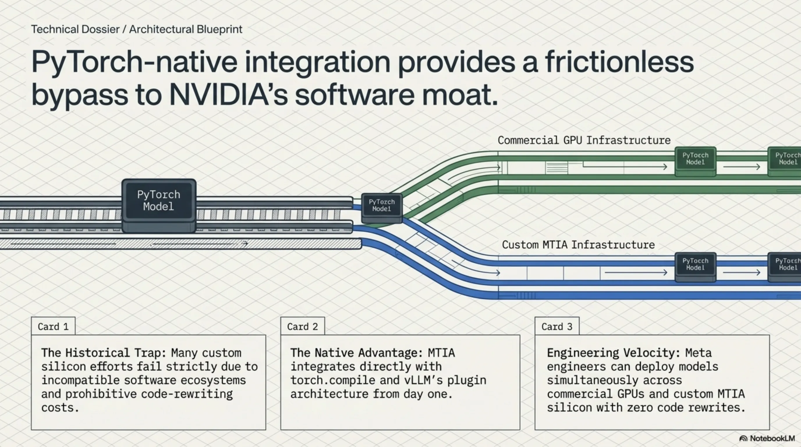 The Chip War Enters a New Phase: Meta Challenges NVIDIA and Google with 4 Custom AI Chips - 3