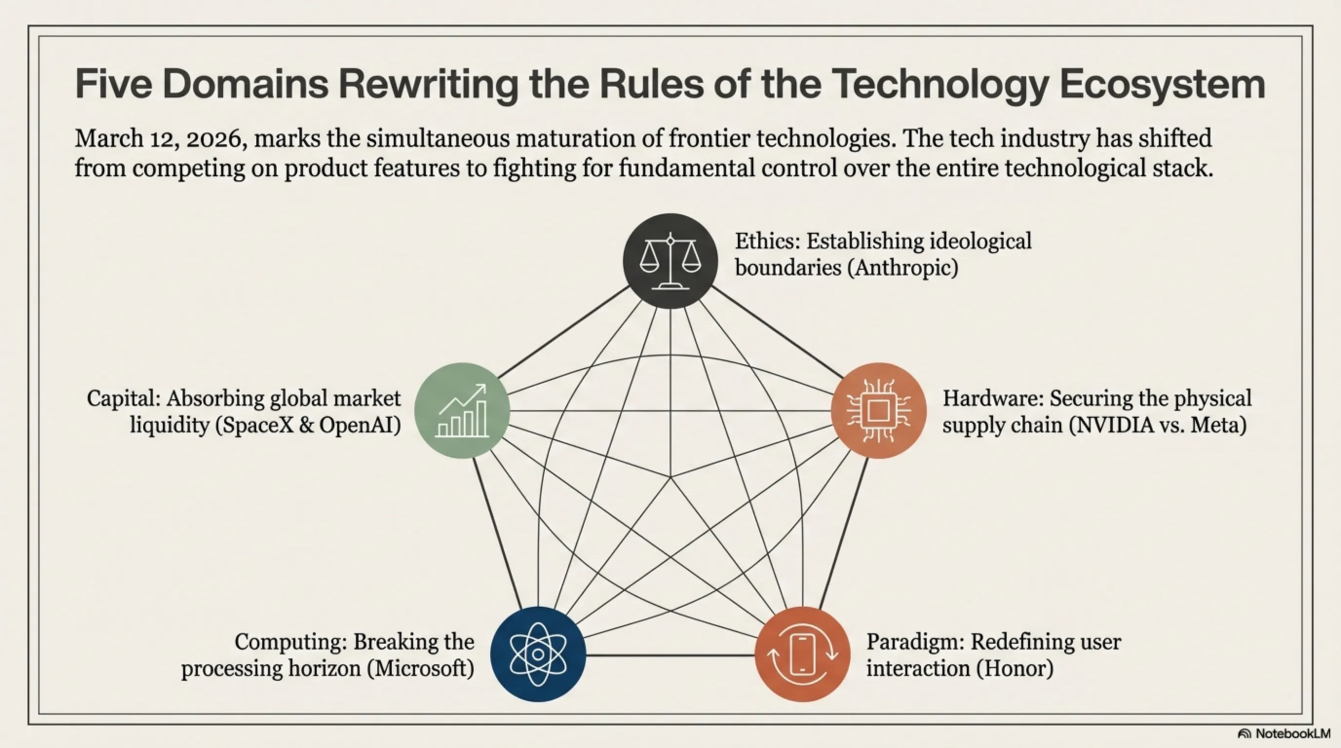 Tekin Night March 12, 2026: 6 Hot Tech News - 5