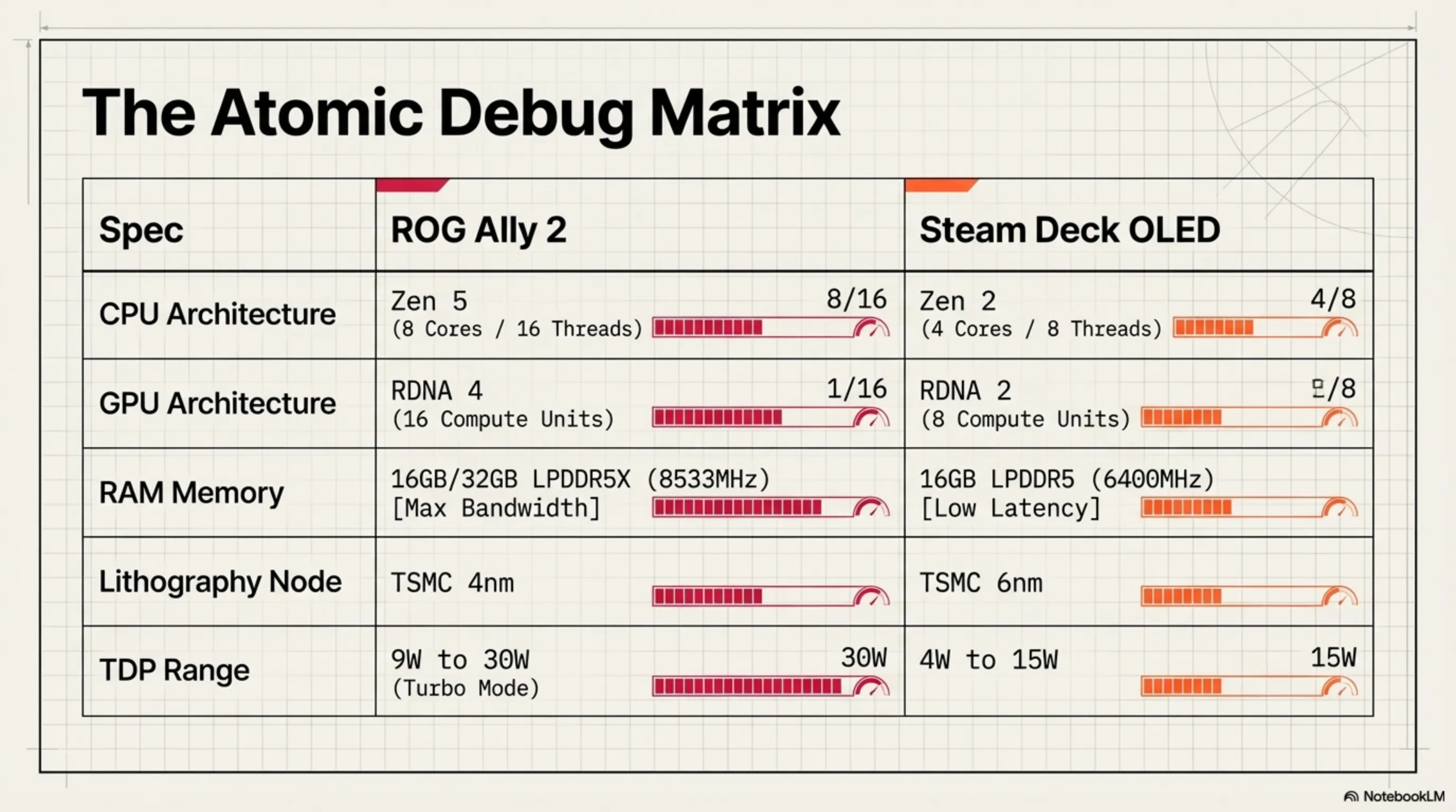 Handheld PC War 2026: Dissecting ASUS ROG Ally 2 vs Steam Deck OLED - 1